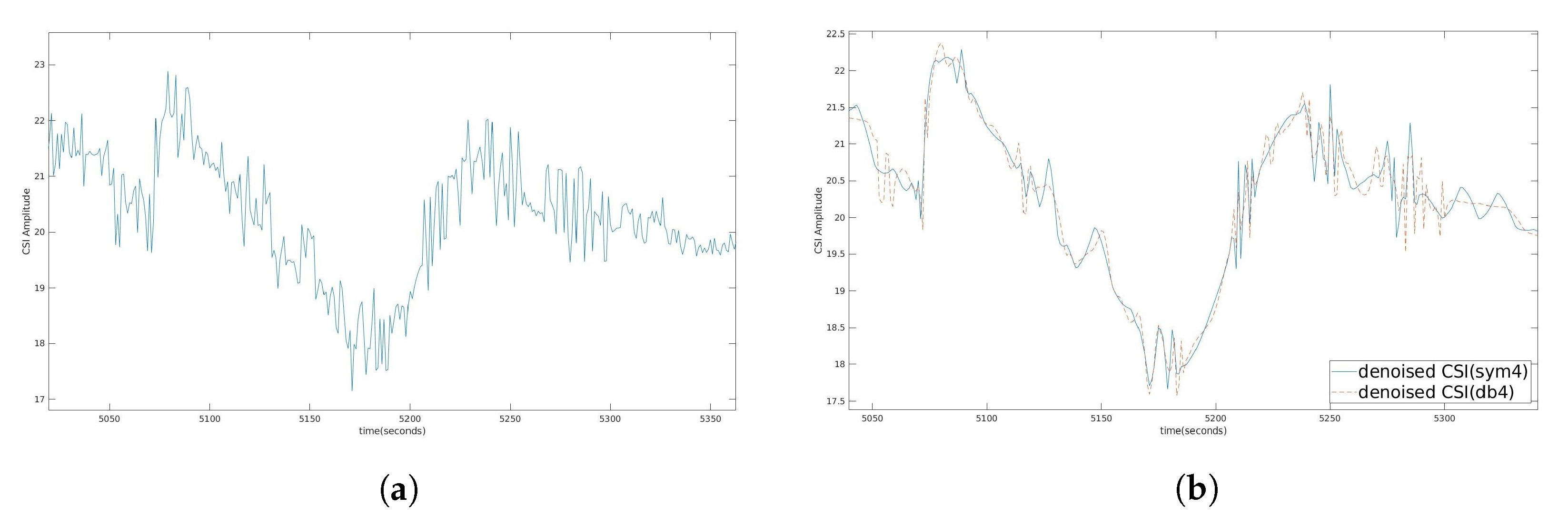 Sensors 21 03797 g008