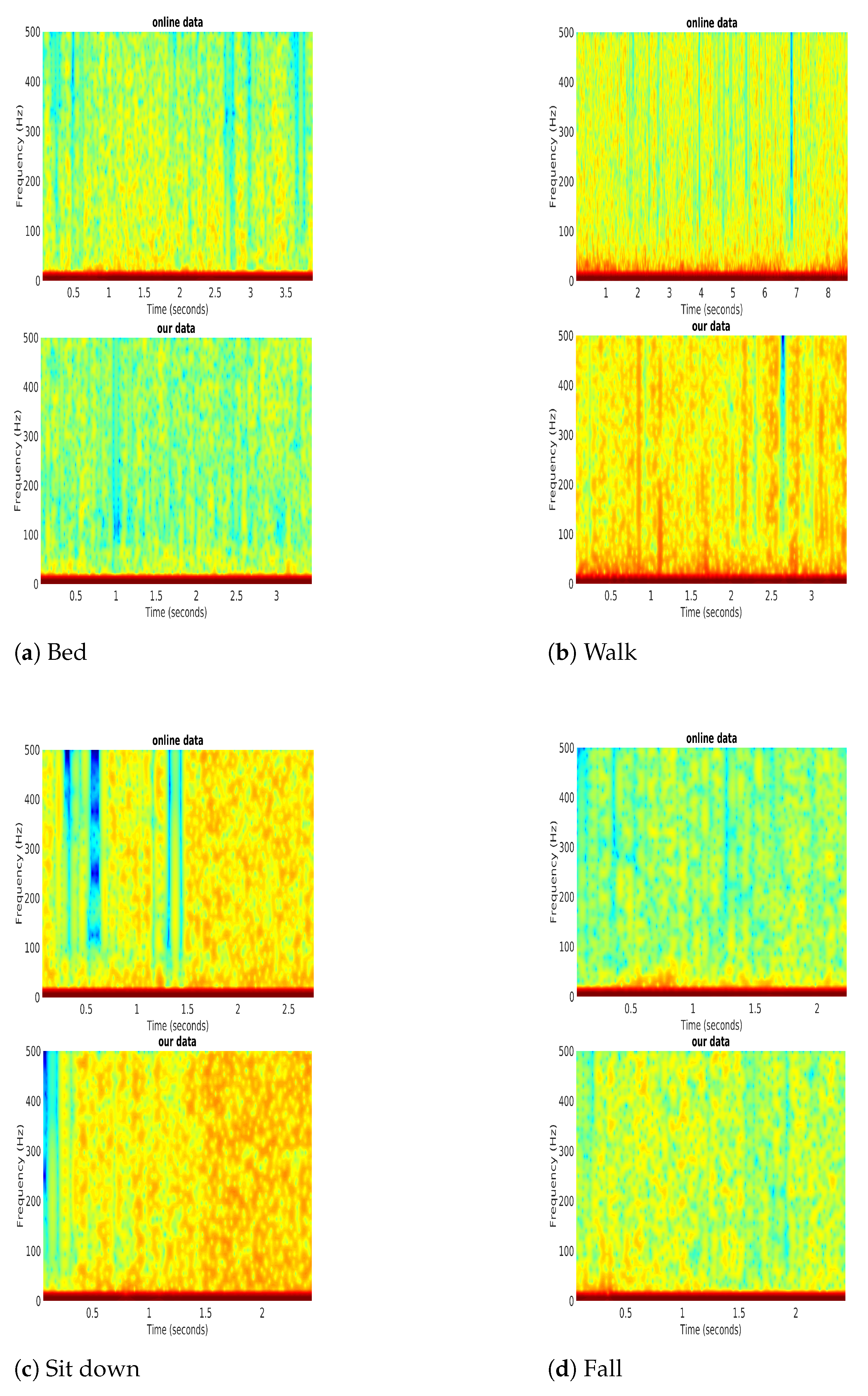 Sensors 21 03797 g009