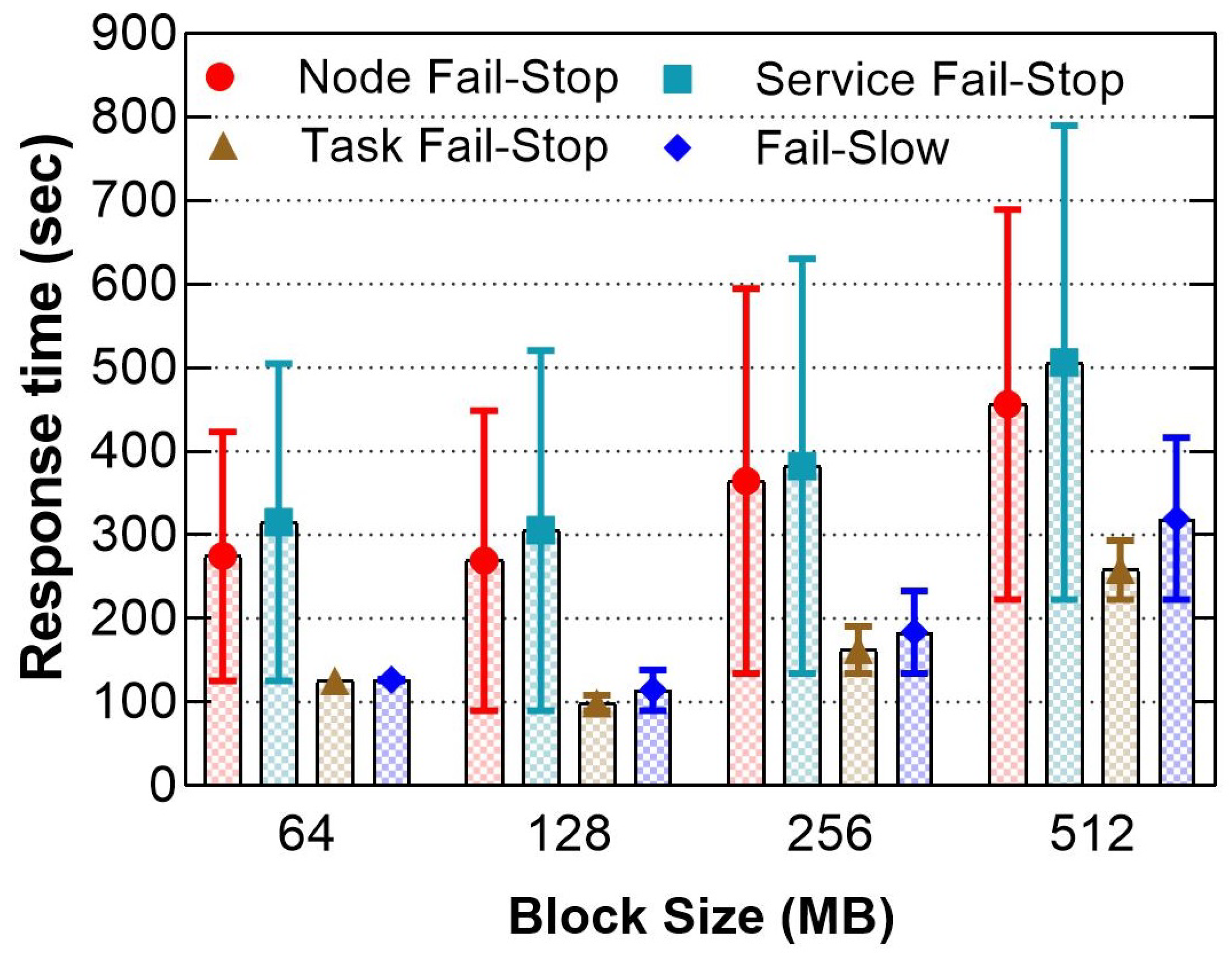 Sensors 21 03799 g006