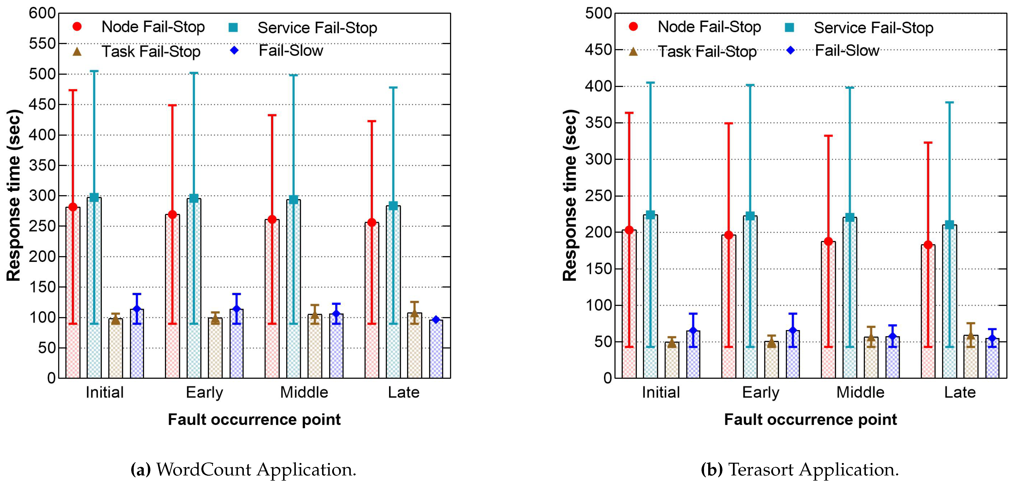 Sensors 21 03799 g007