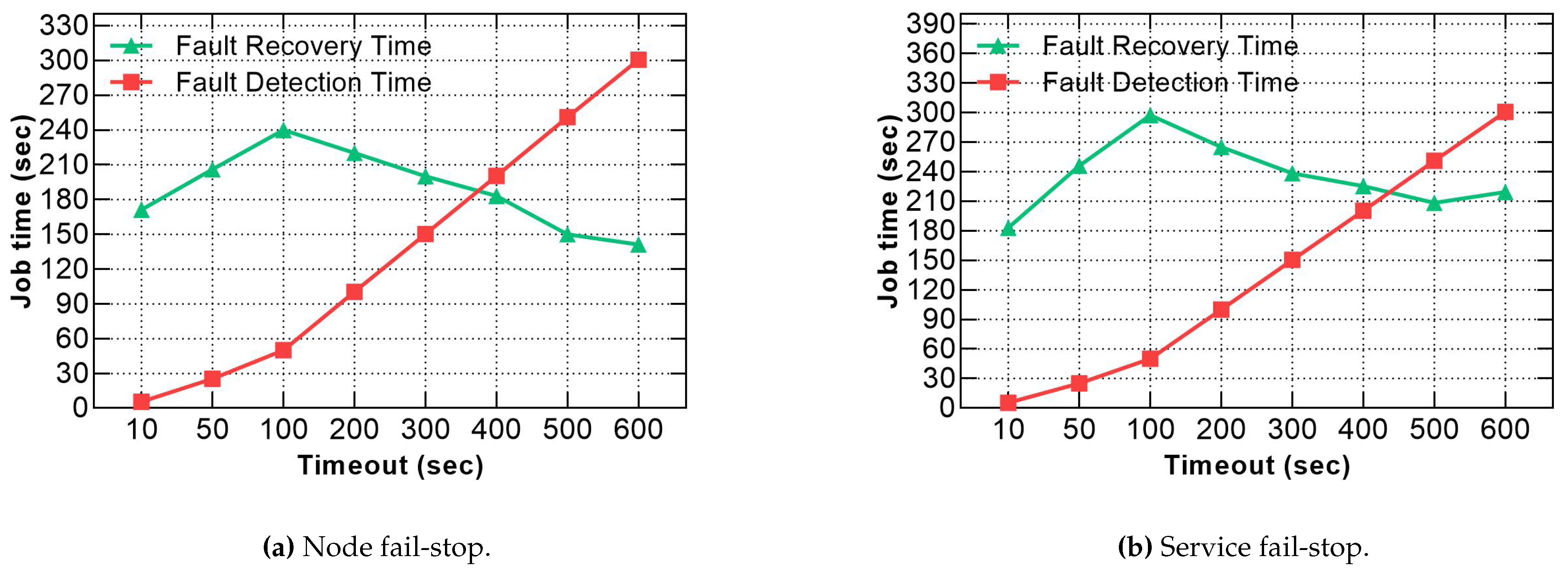Sensors 21 03799 g009