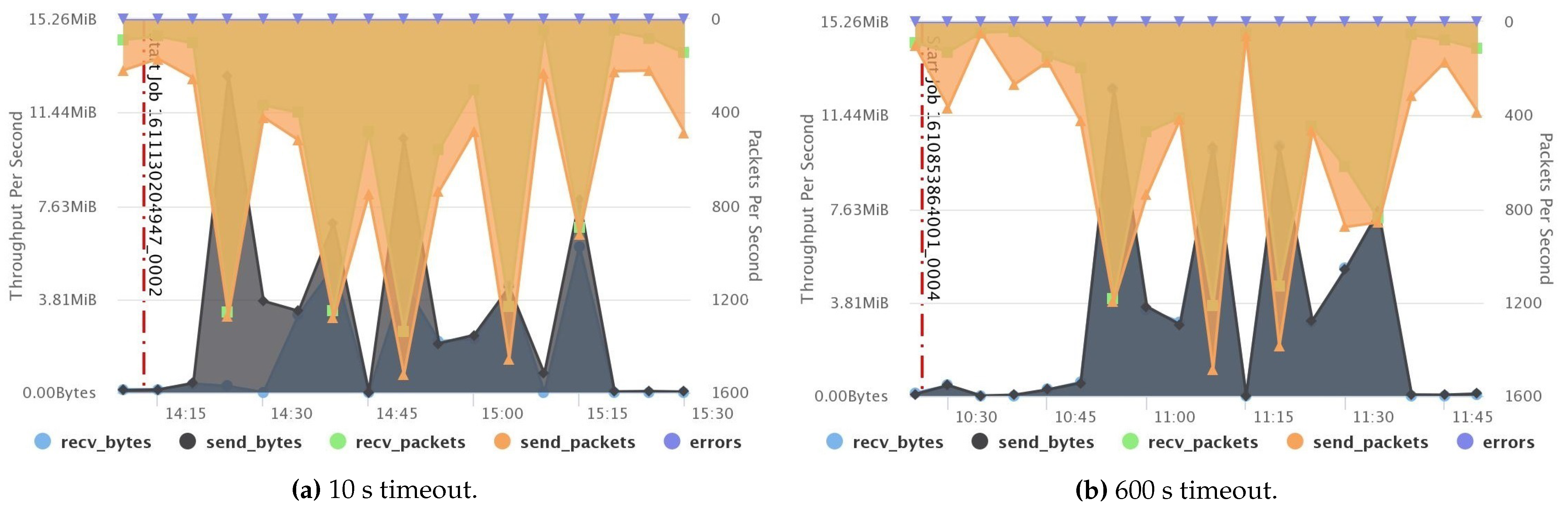 Sensors 21 03799 g011