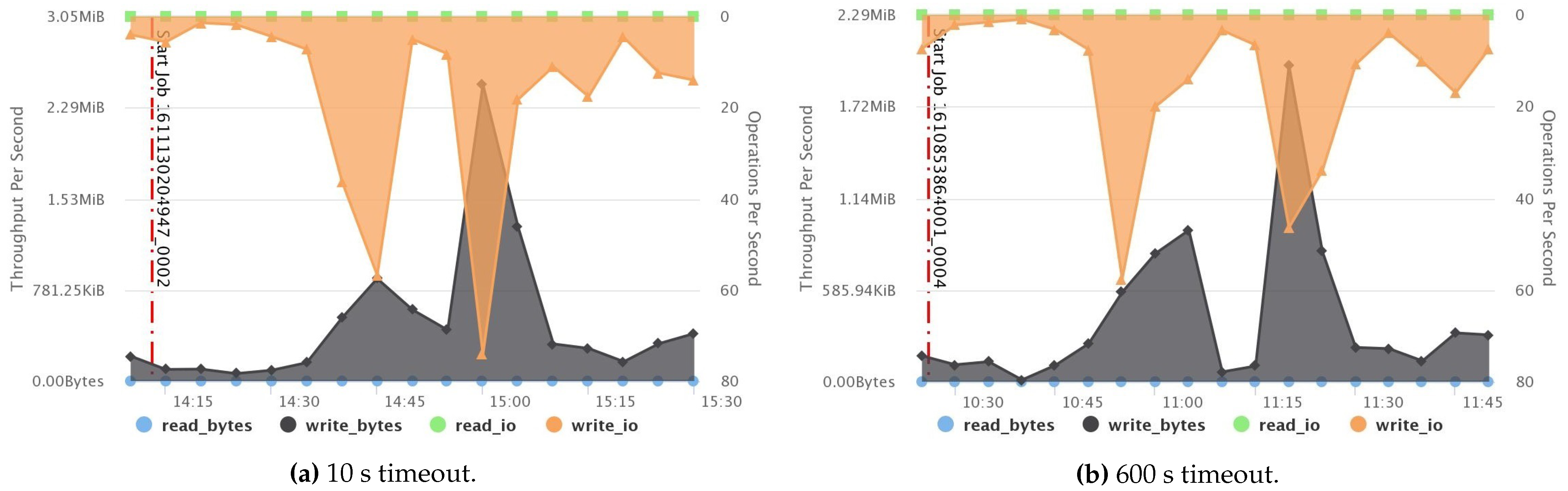 Sensors 21 03799 g012