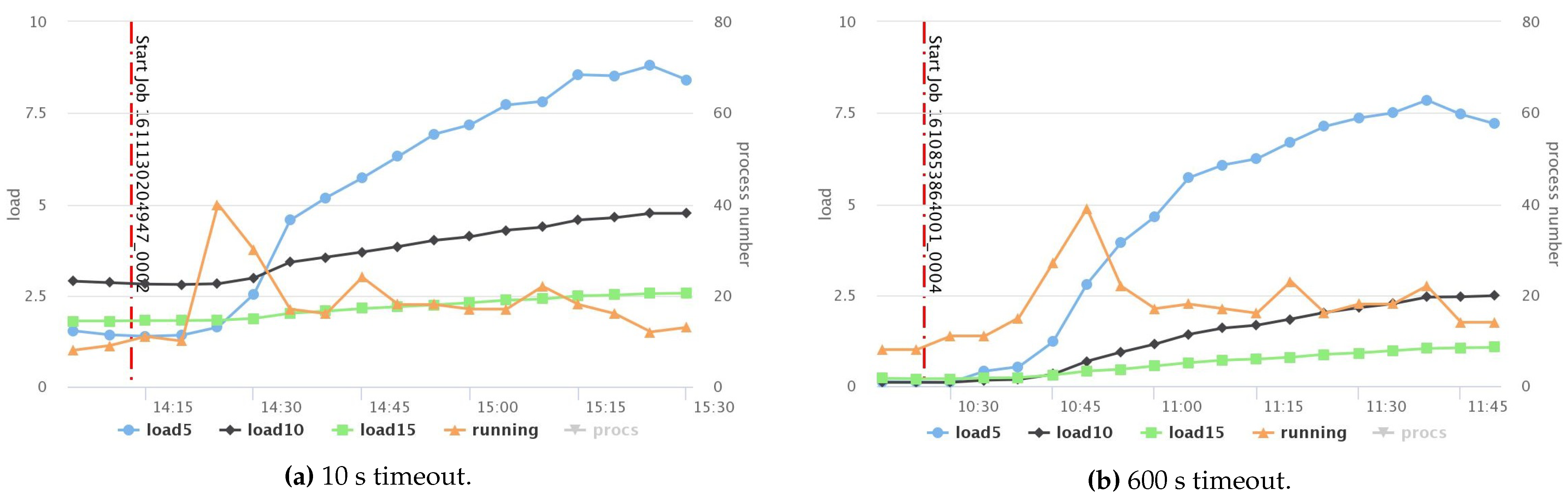 Sensors 21 03799 g013