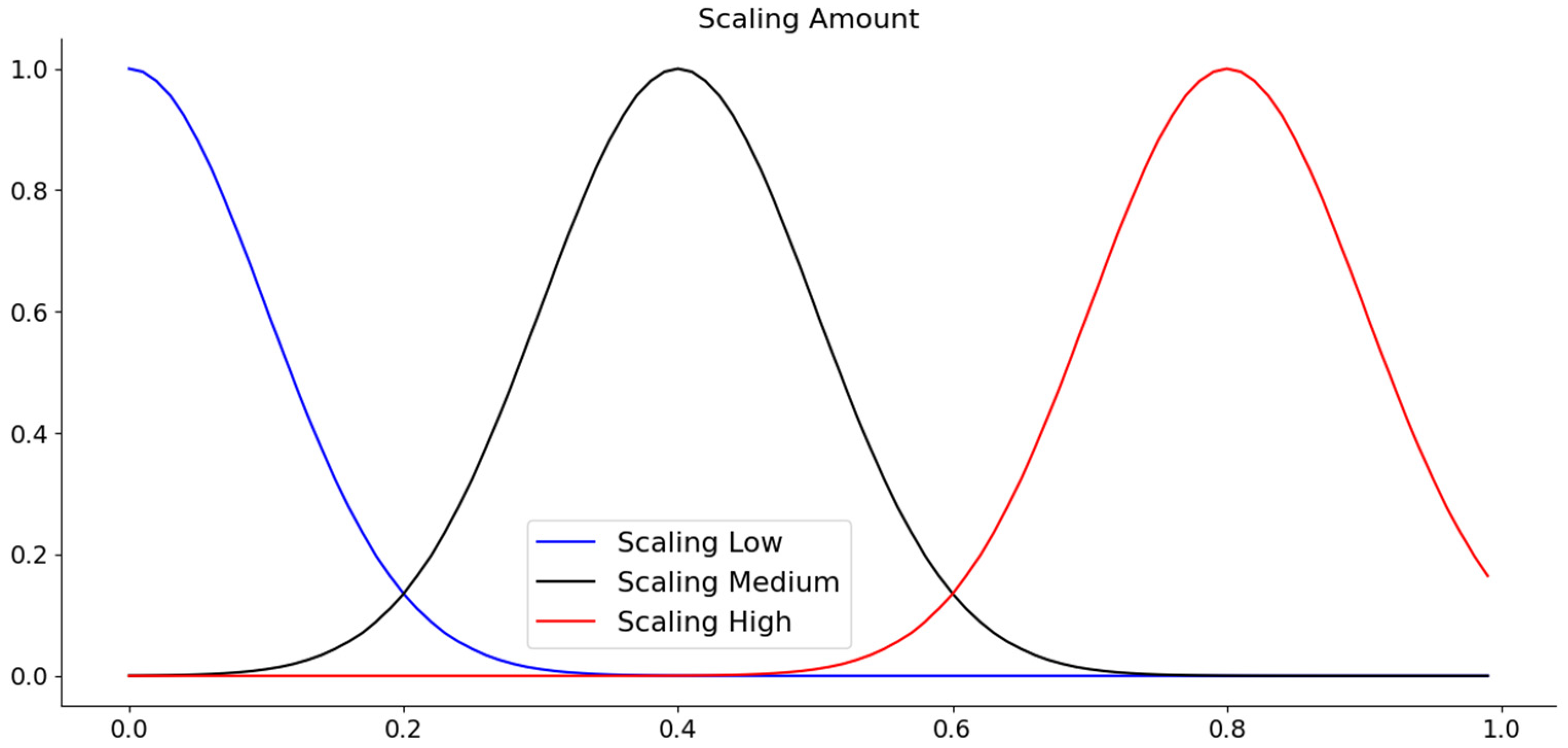 Sensors 21 03800 g001b