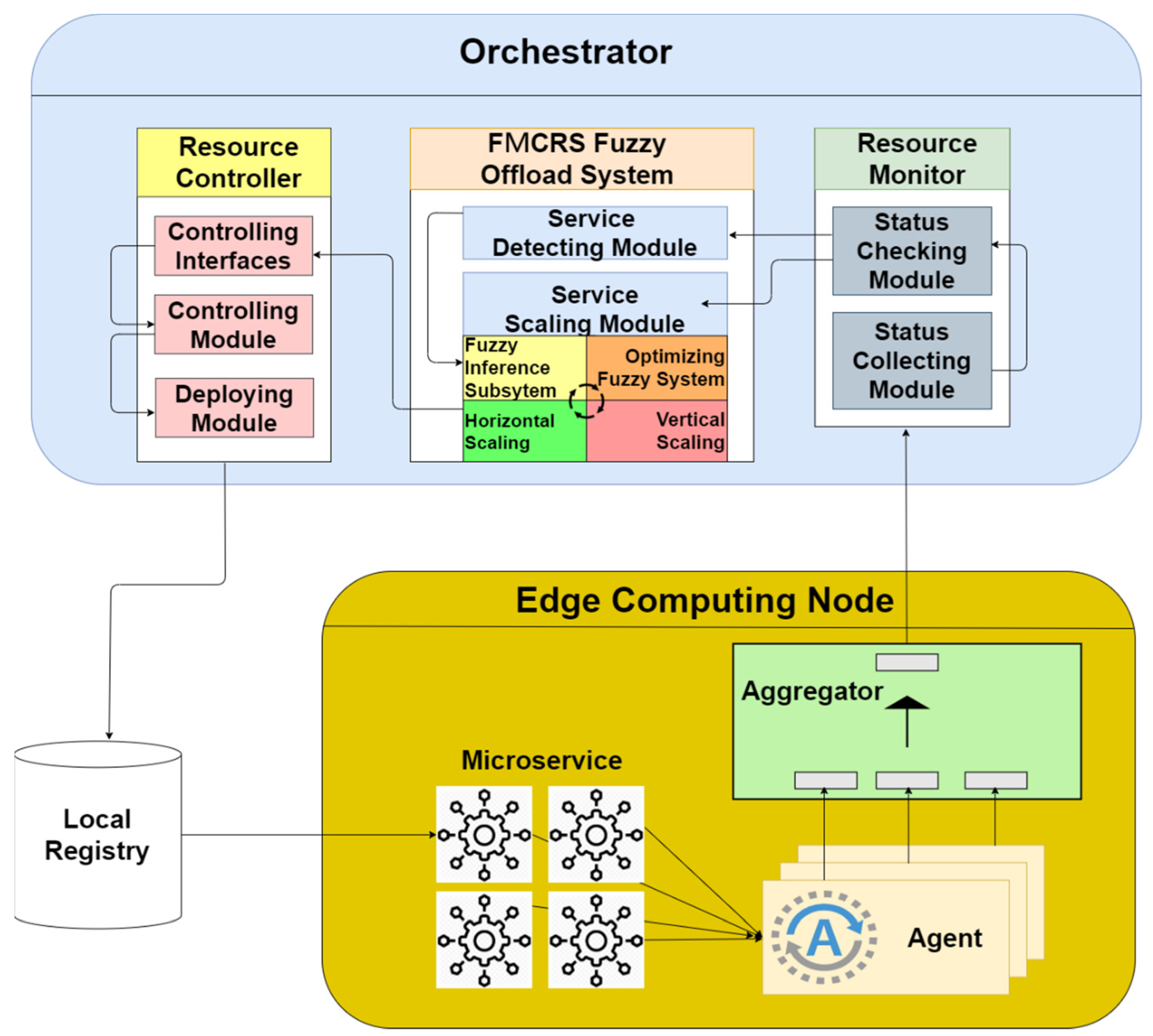 Sensors 21 03800 g005