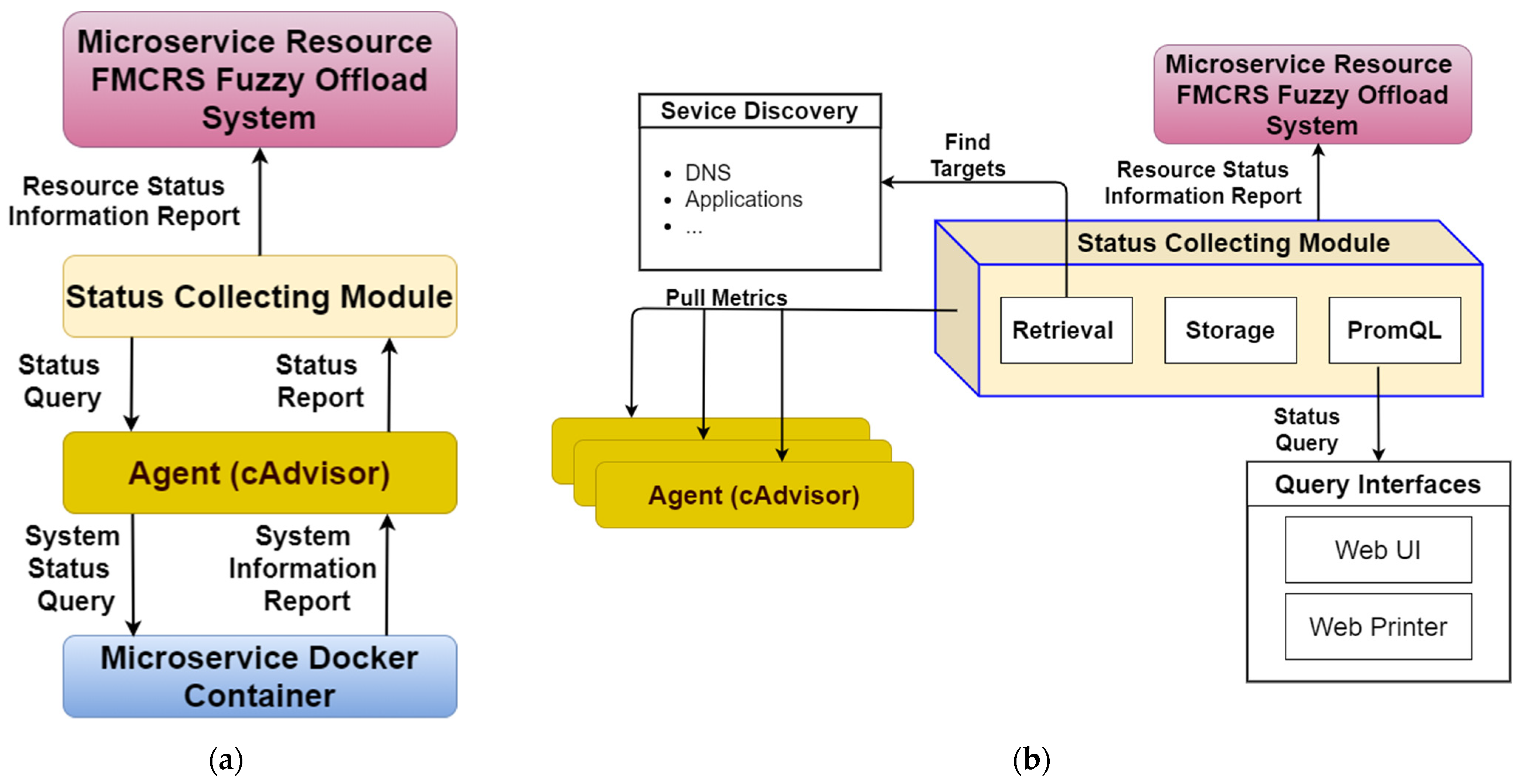 Sensors 21 03800 g006