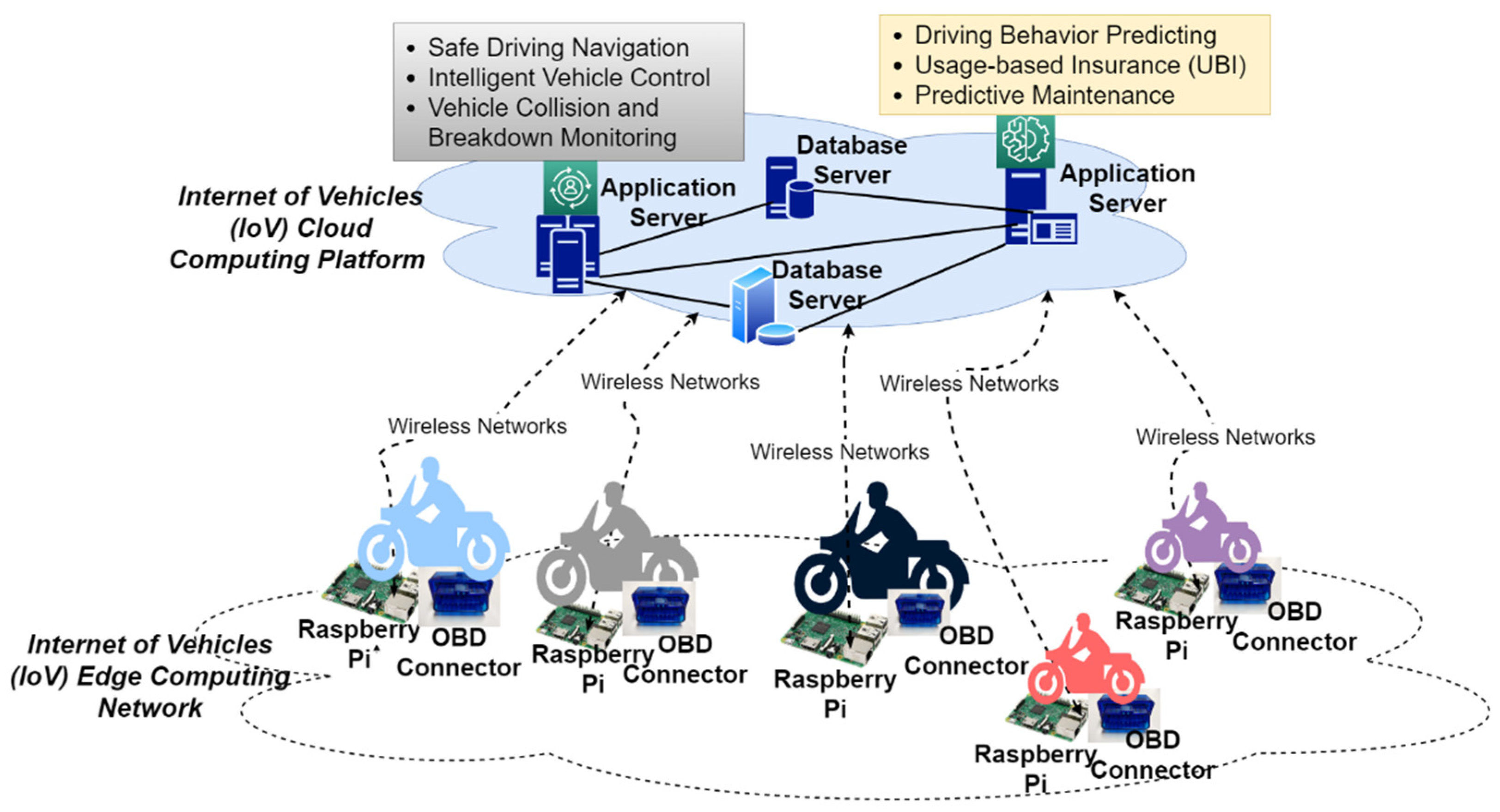 Sensors 21 03800 g007