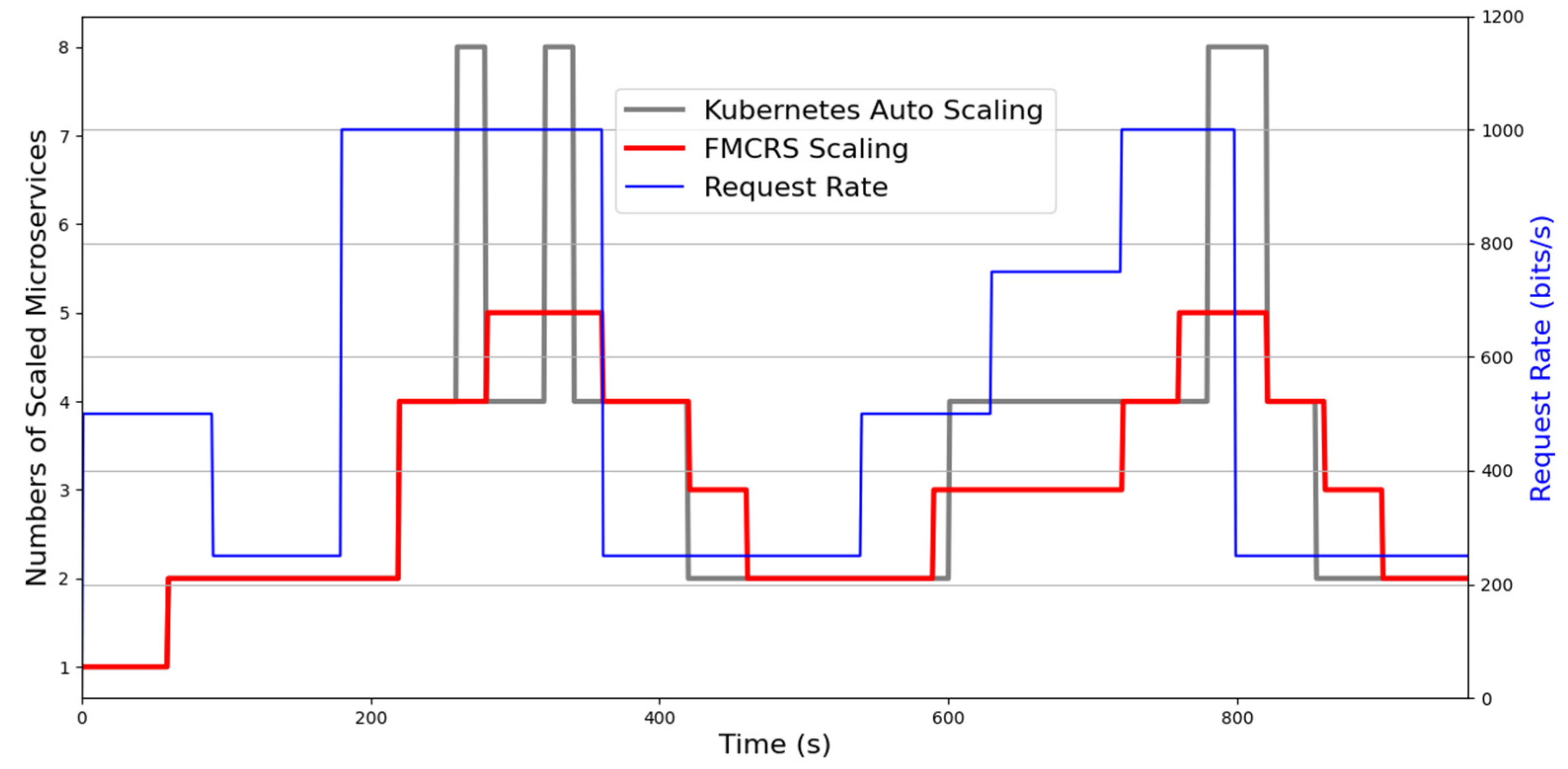 Sensors 21 03800 g015