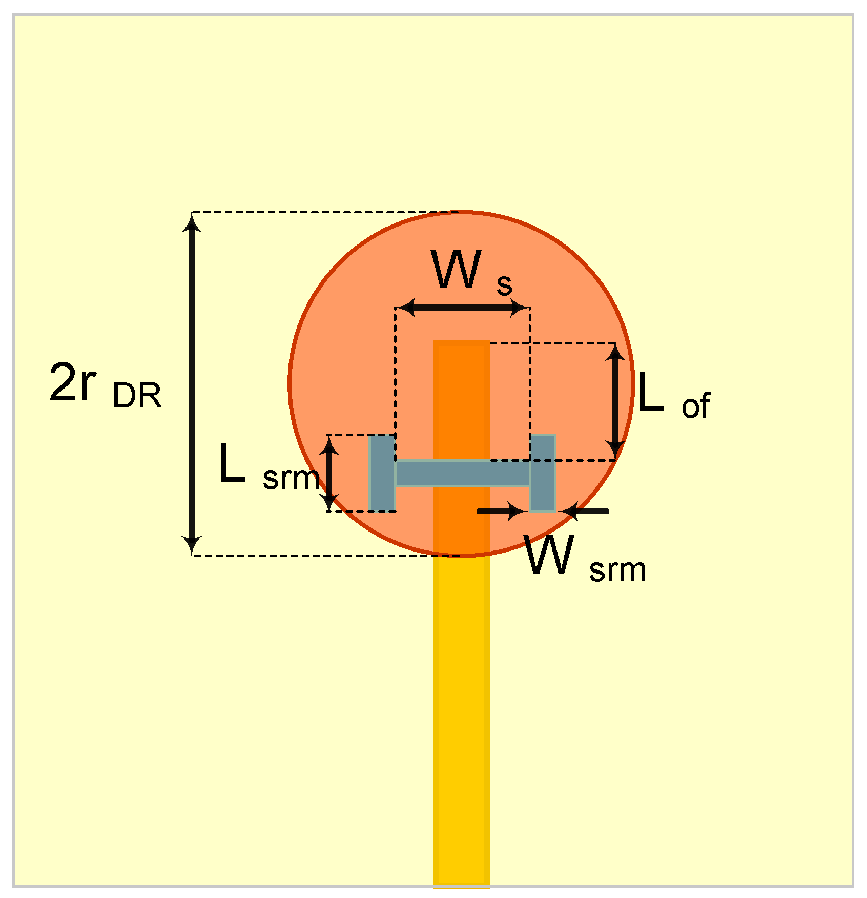 Sensors Free FullText LTCCIntegrated Dielectric Resonant Antenna