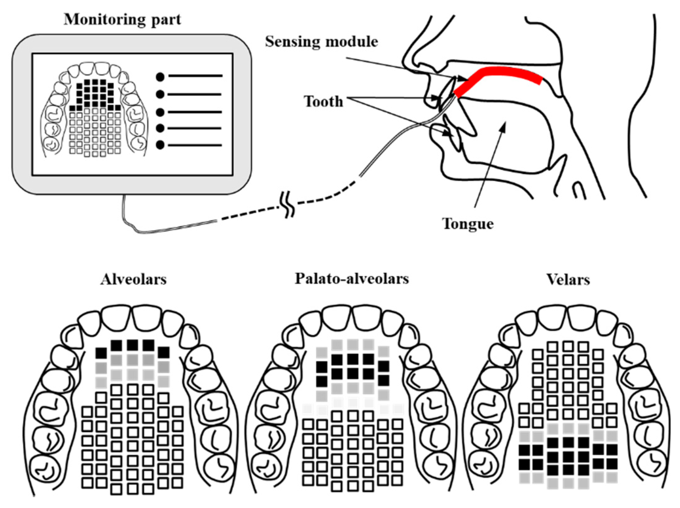 Sensors 21 03802 g001