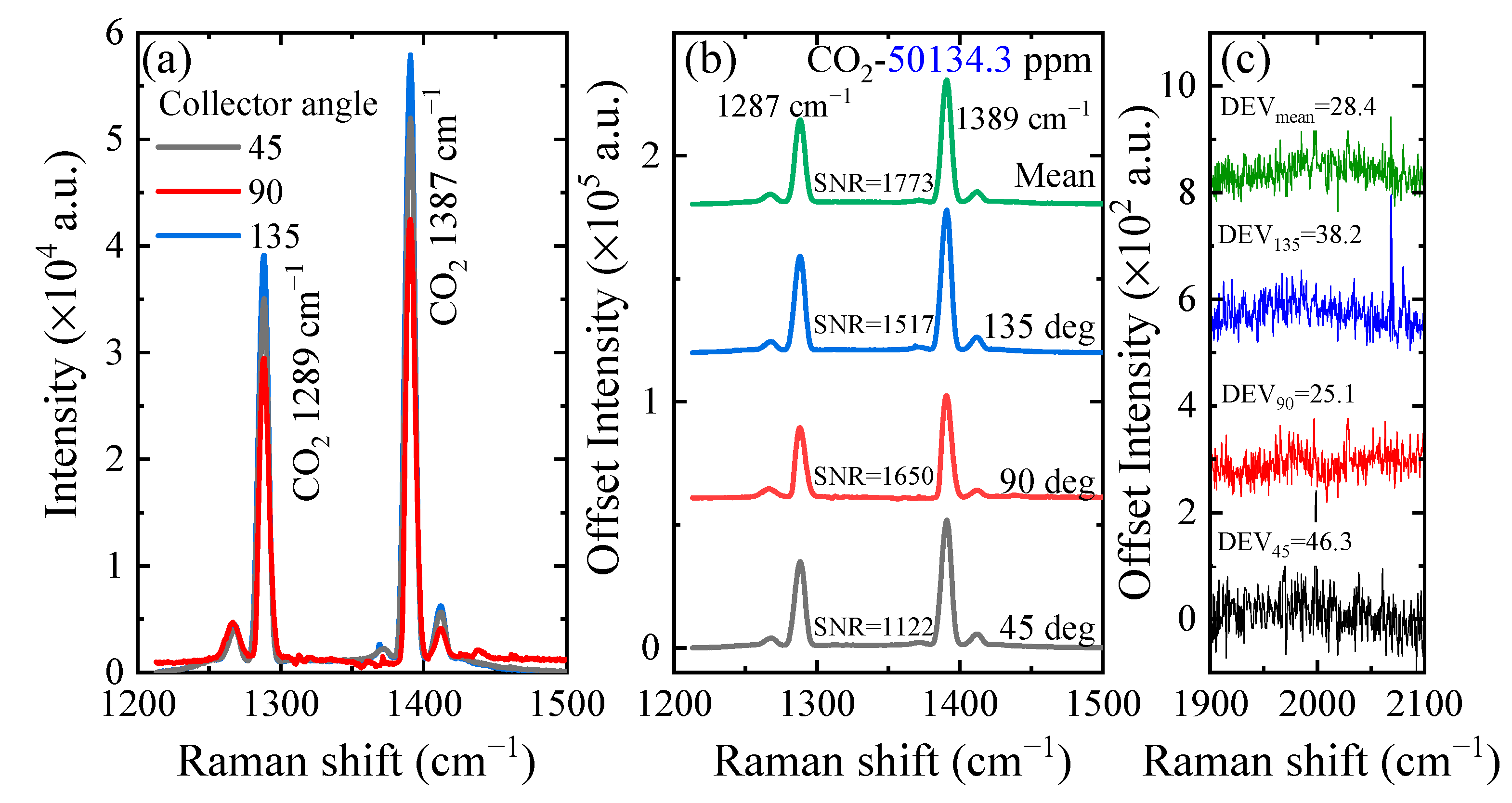Sensors 21 03803 g003