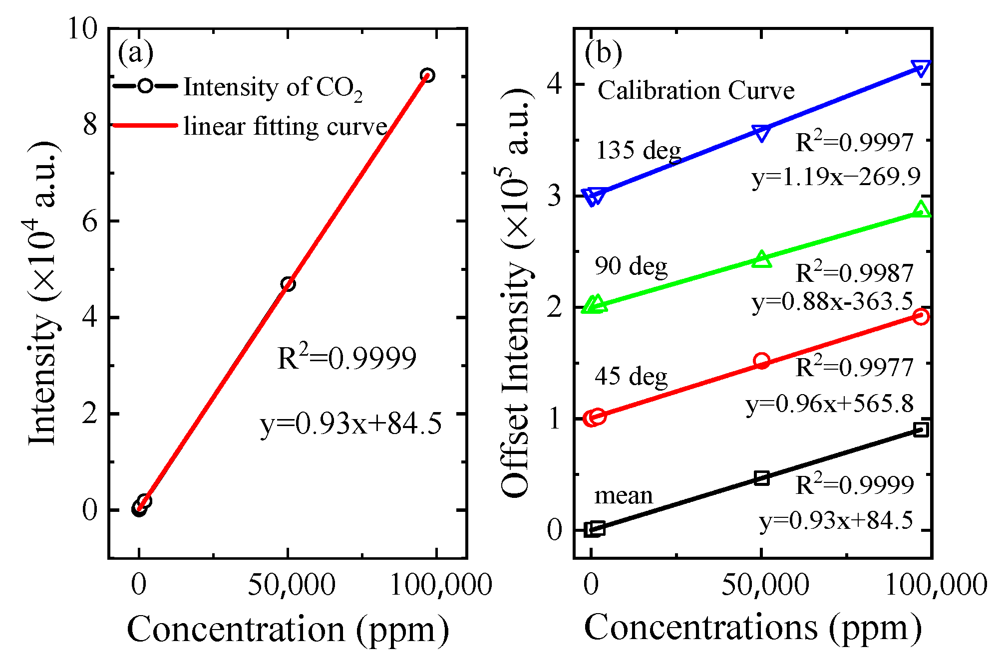 Sensors 21 03803 g005