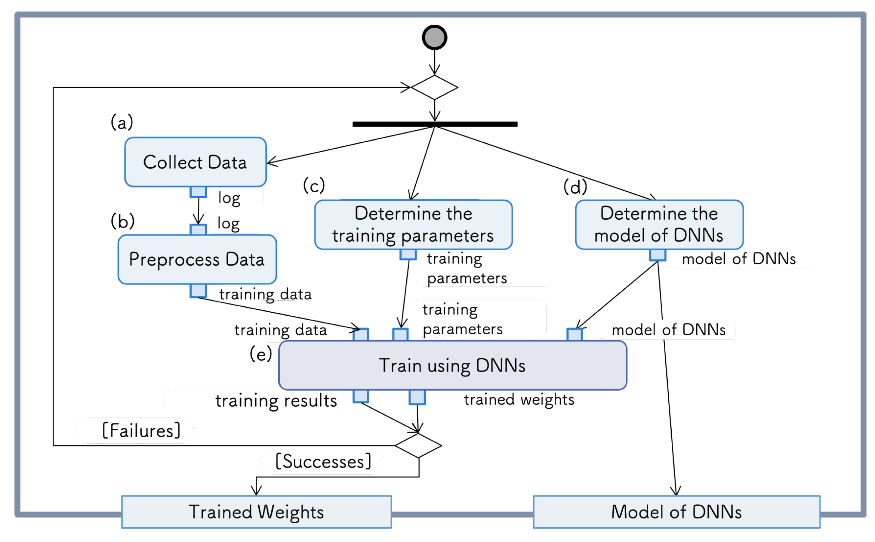 Sensors 21 03804 g001