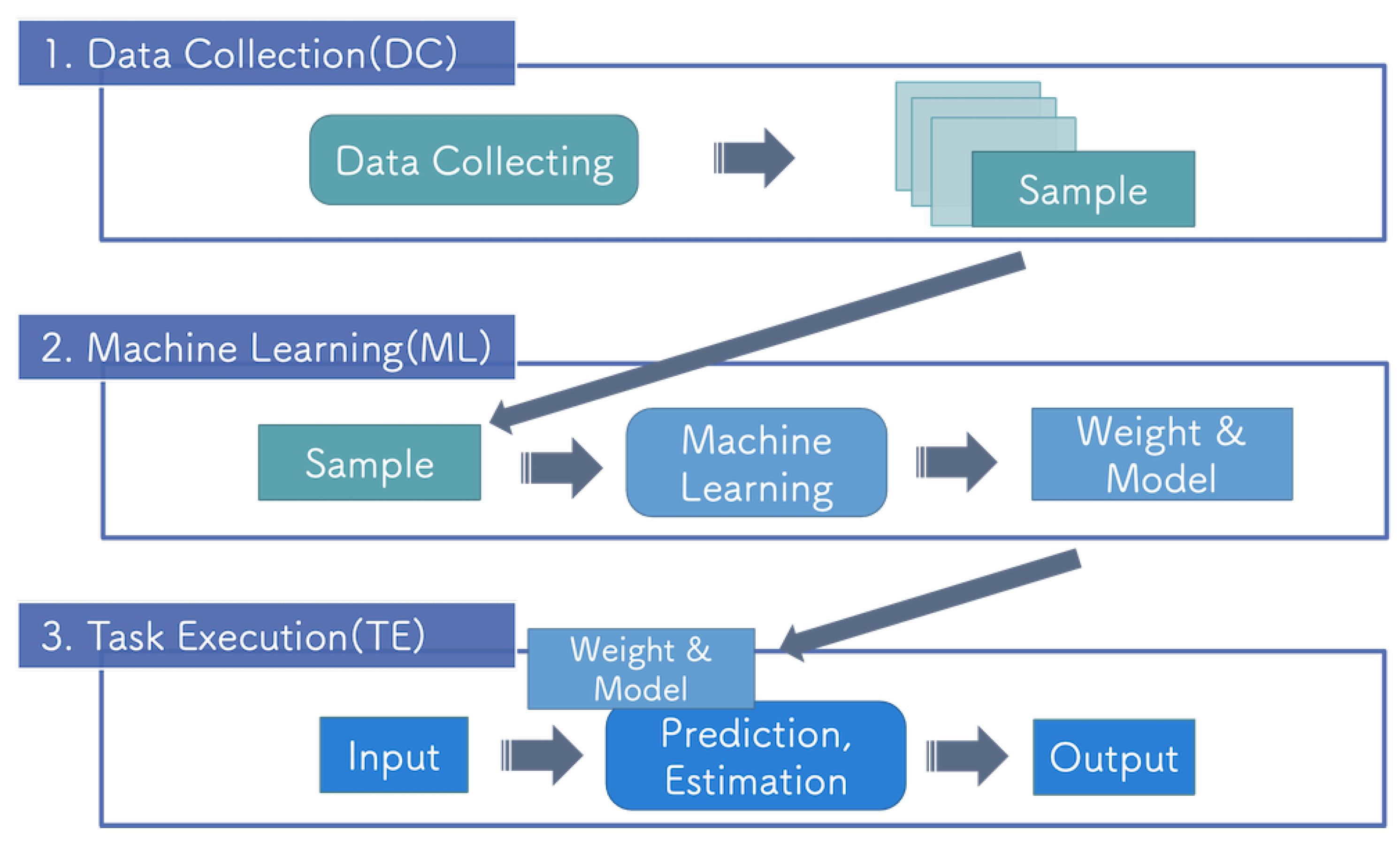 Sensors 21 03804 g004