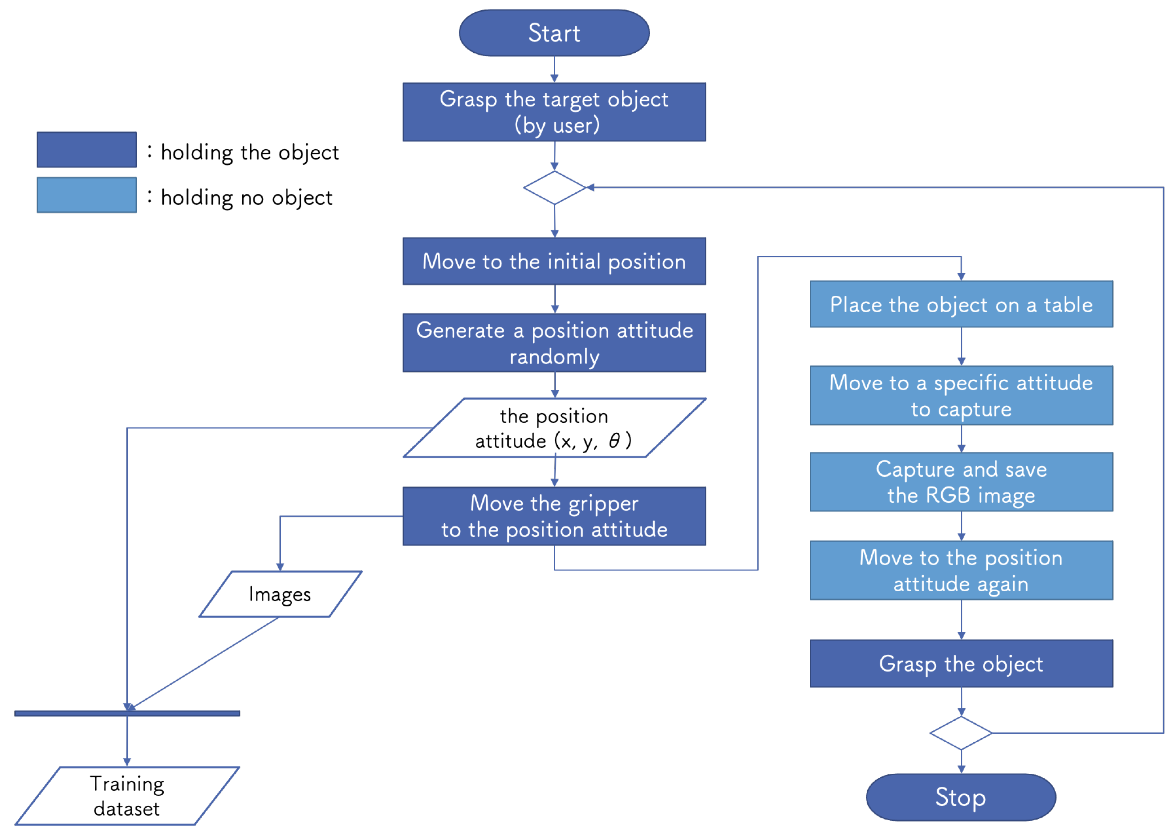 Sensors 21 03804 g005