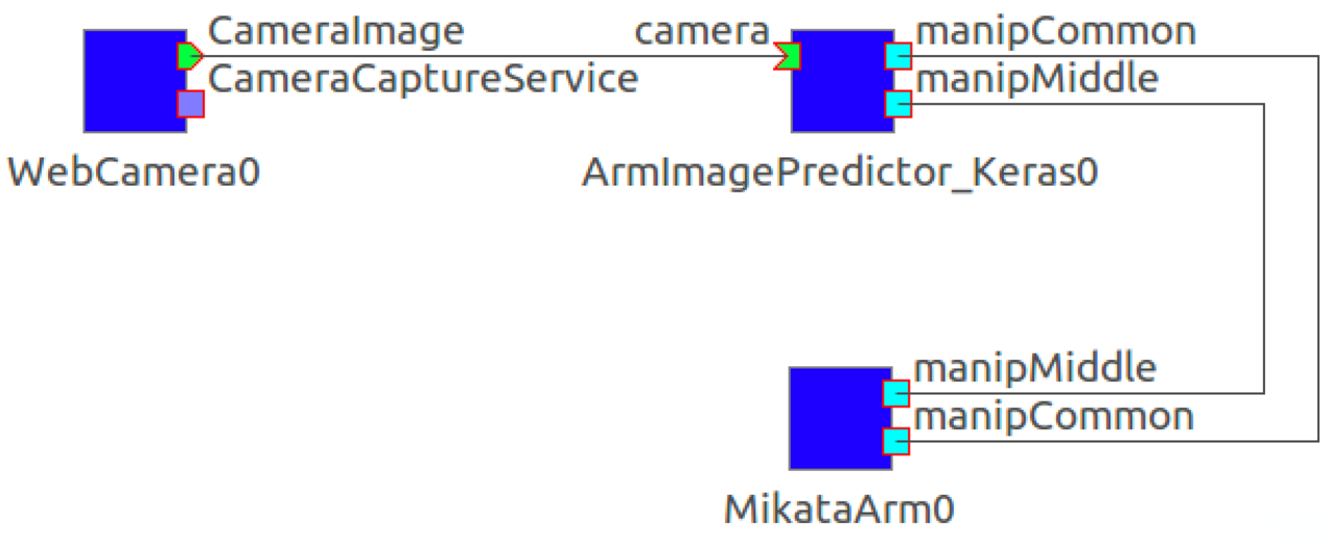 Sensors 21 03804 g007