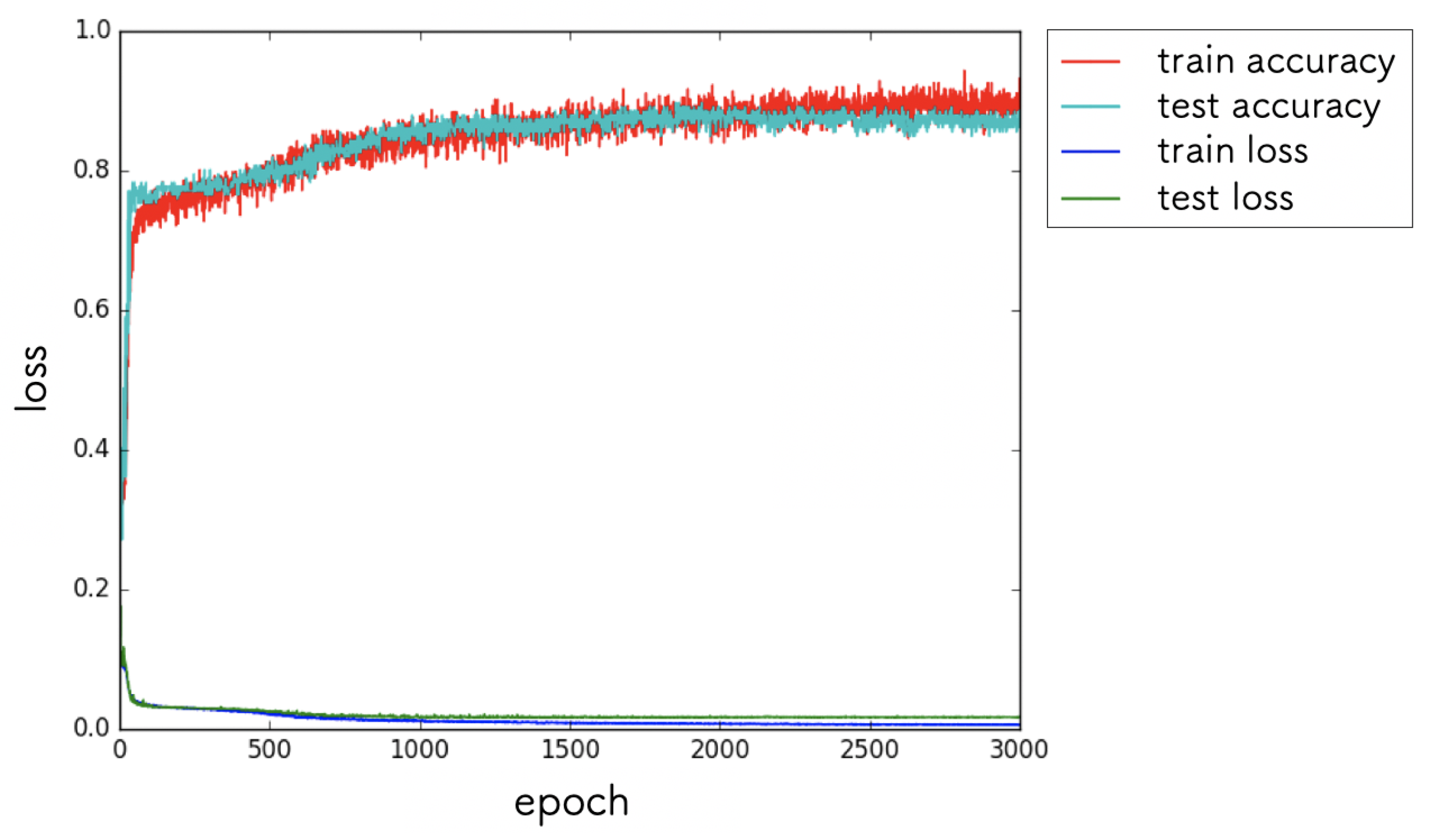 Sensors 21 03804 g009