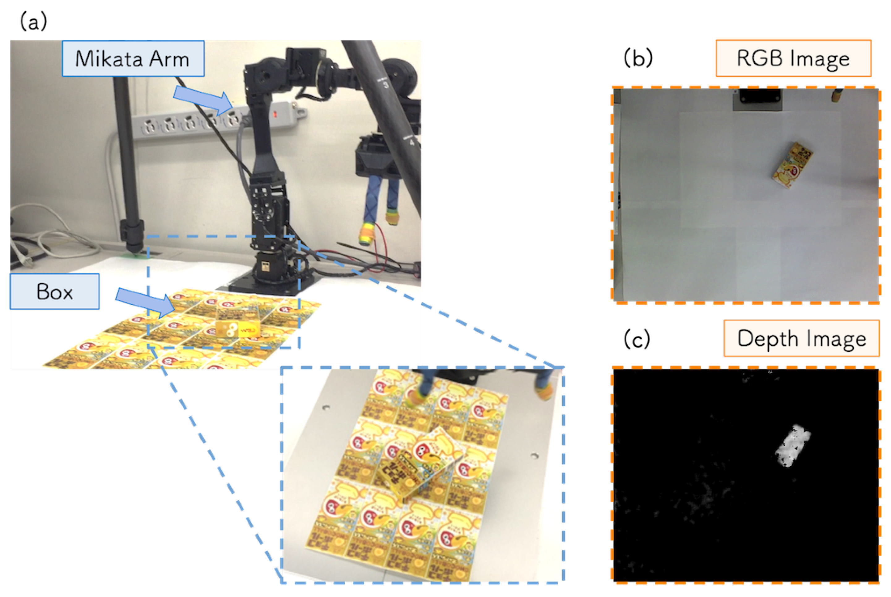 Sensors 21 03804 g013