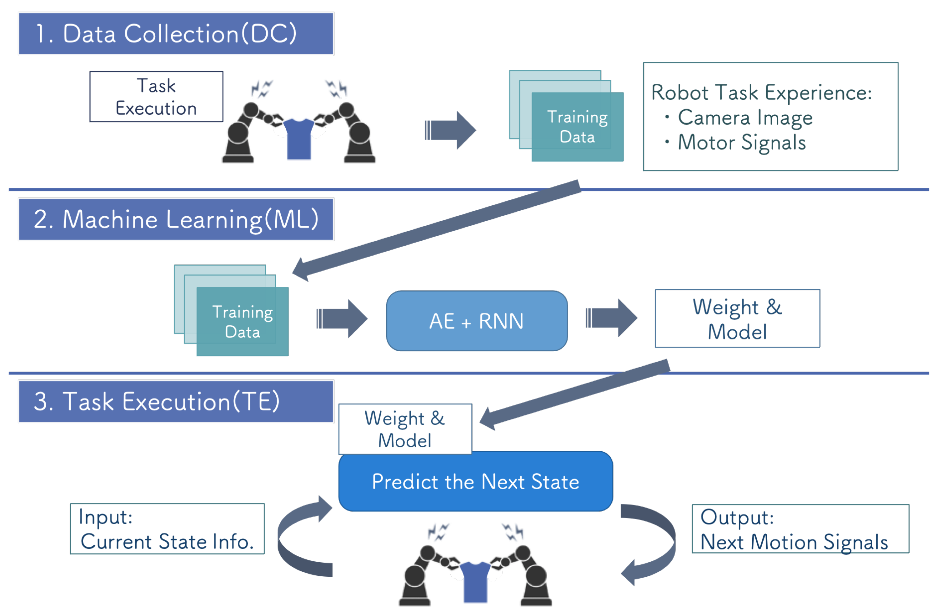 Sensors 21 03804 g015