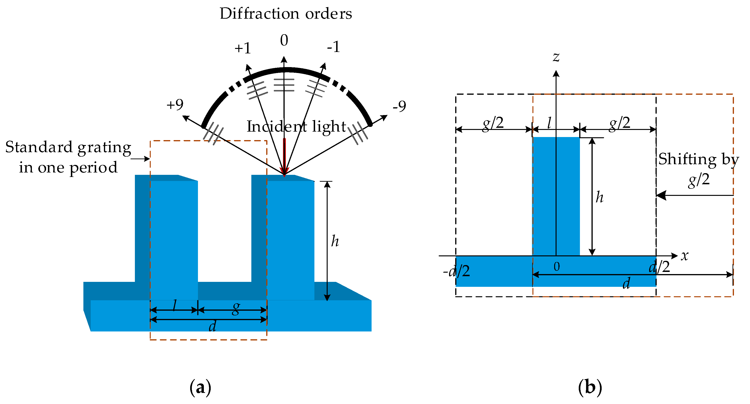 Sensors 21 03805 g001 Sensors 21 03805 g001