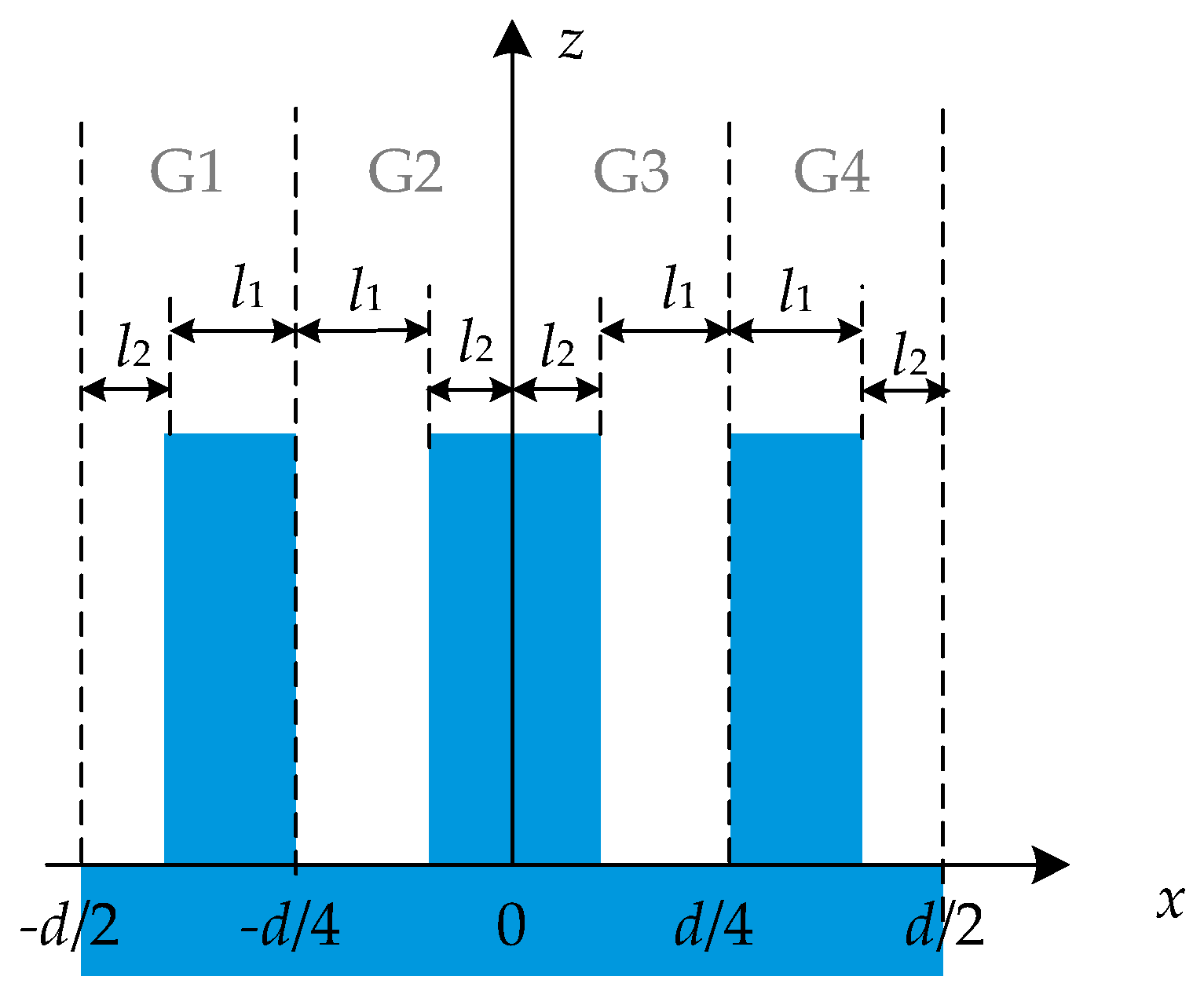 Sensors 21 03805 g009 Sensors 21 03805 g009