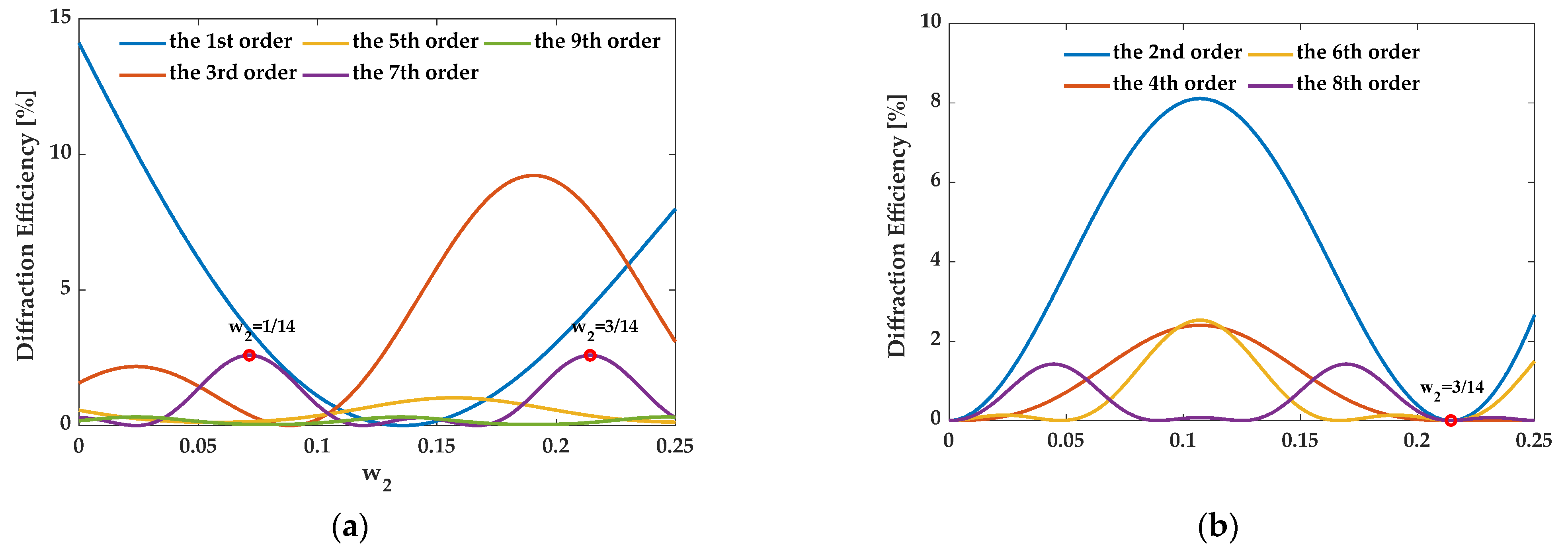 Sensors 21 03805 g017 Sensors 21 03805 g017