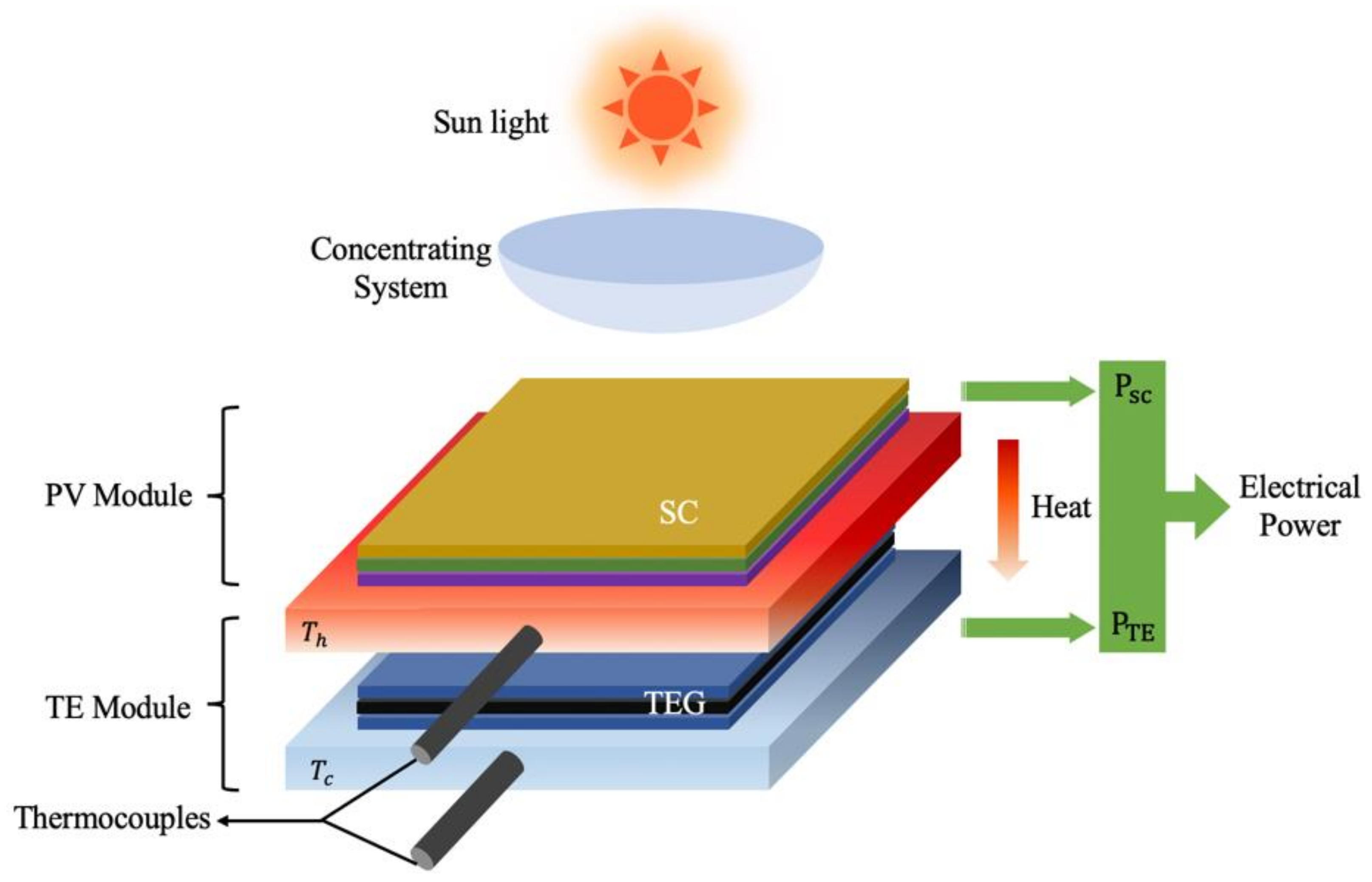 Sensors 21 03806 g003