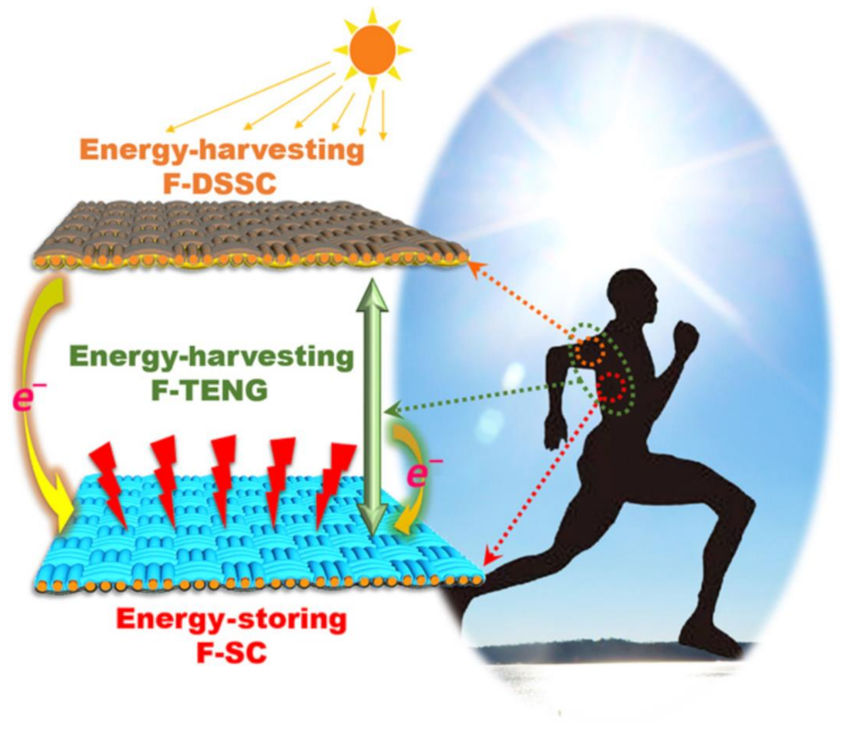 Sensors 21 03806 g004
