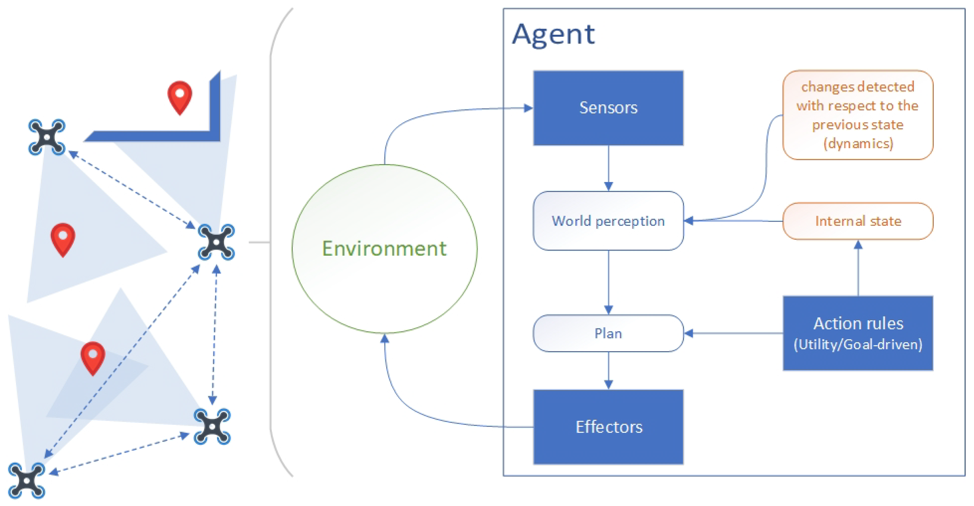 α-Rank: Multi-Agent Evaluation by Evolution