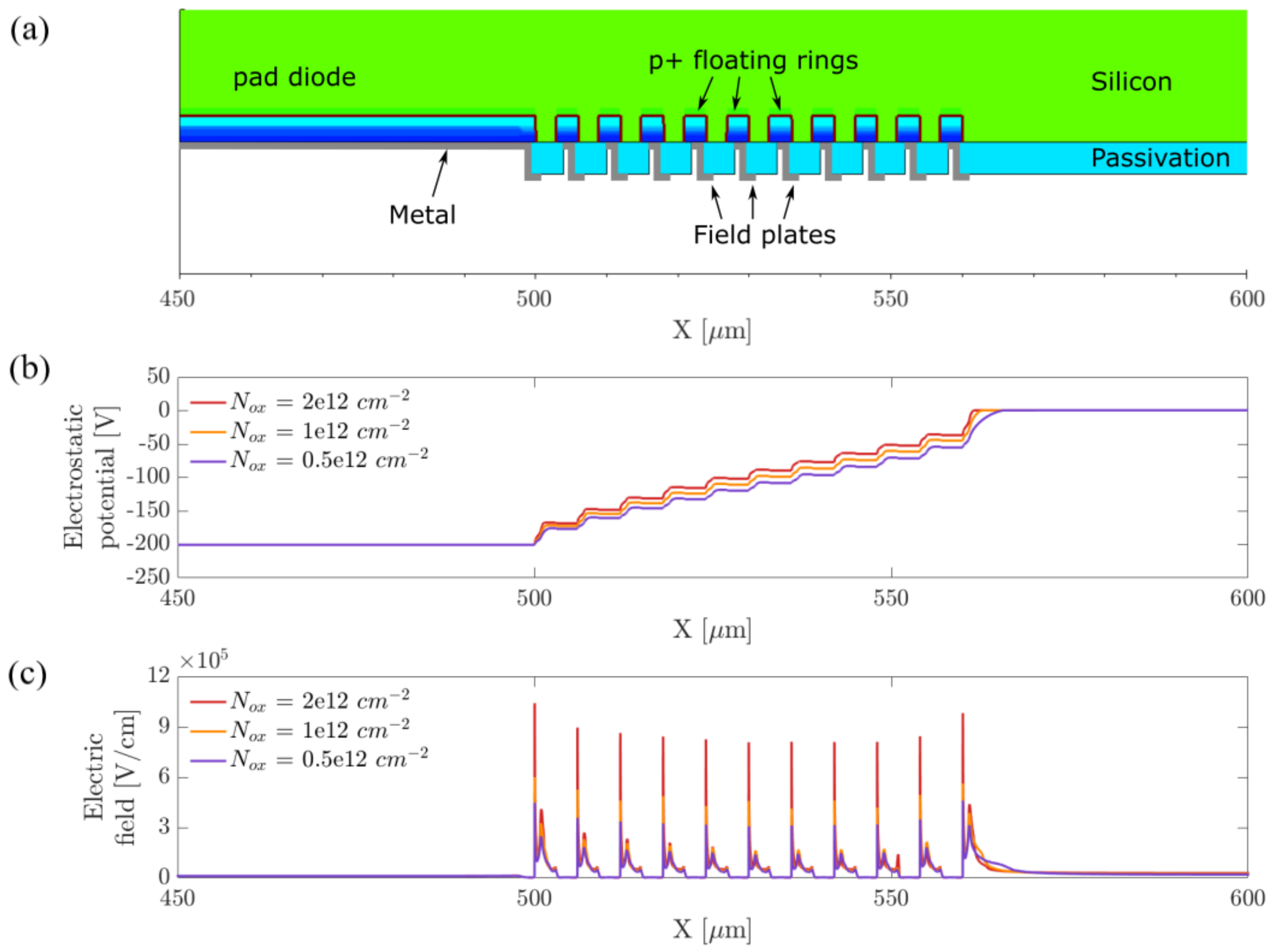 Sensors 21 03809 g002