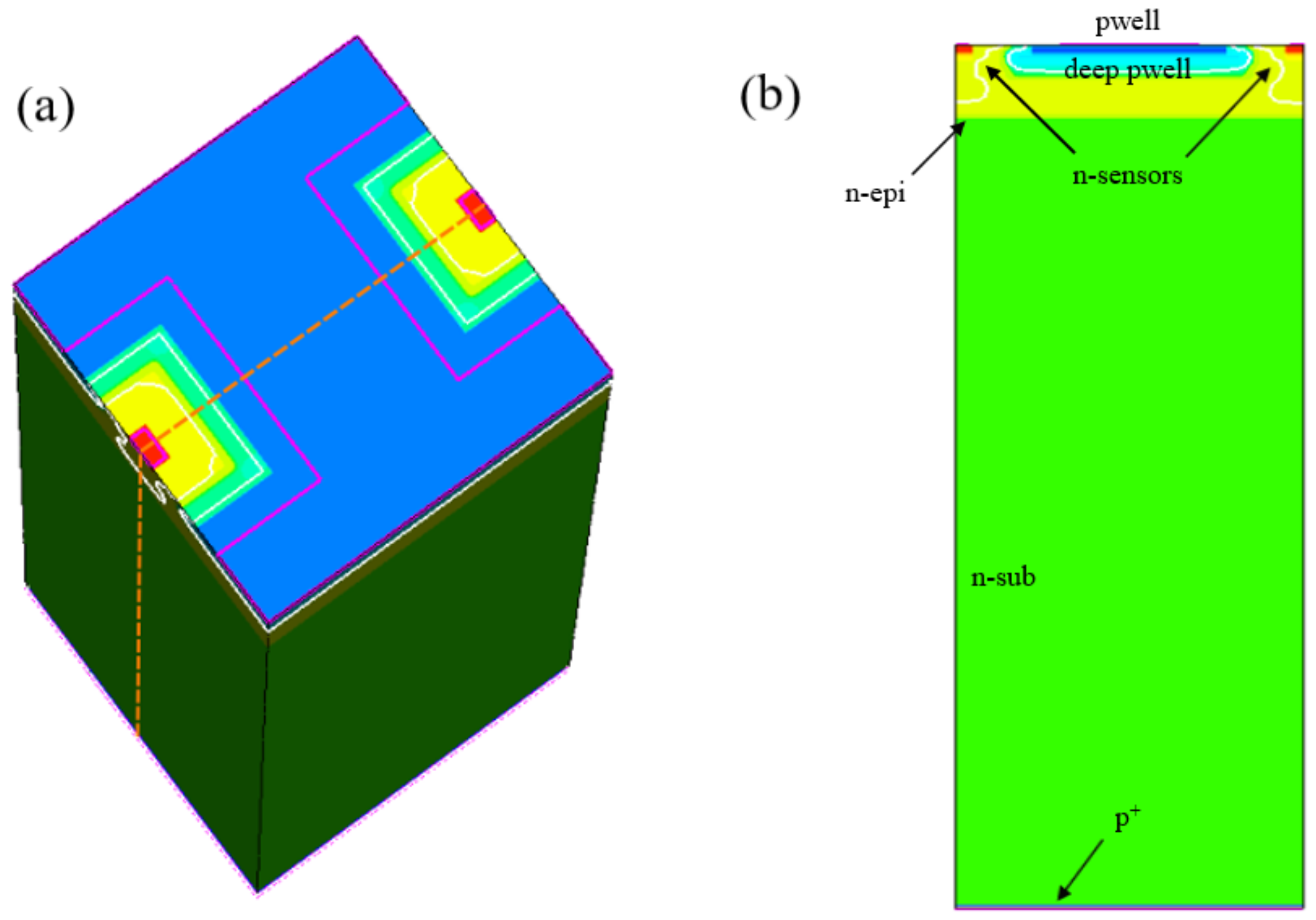 Sensors 21 03809 g004