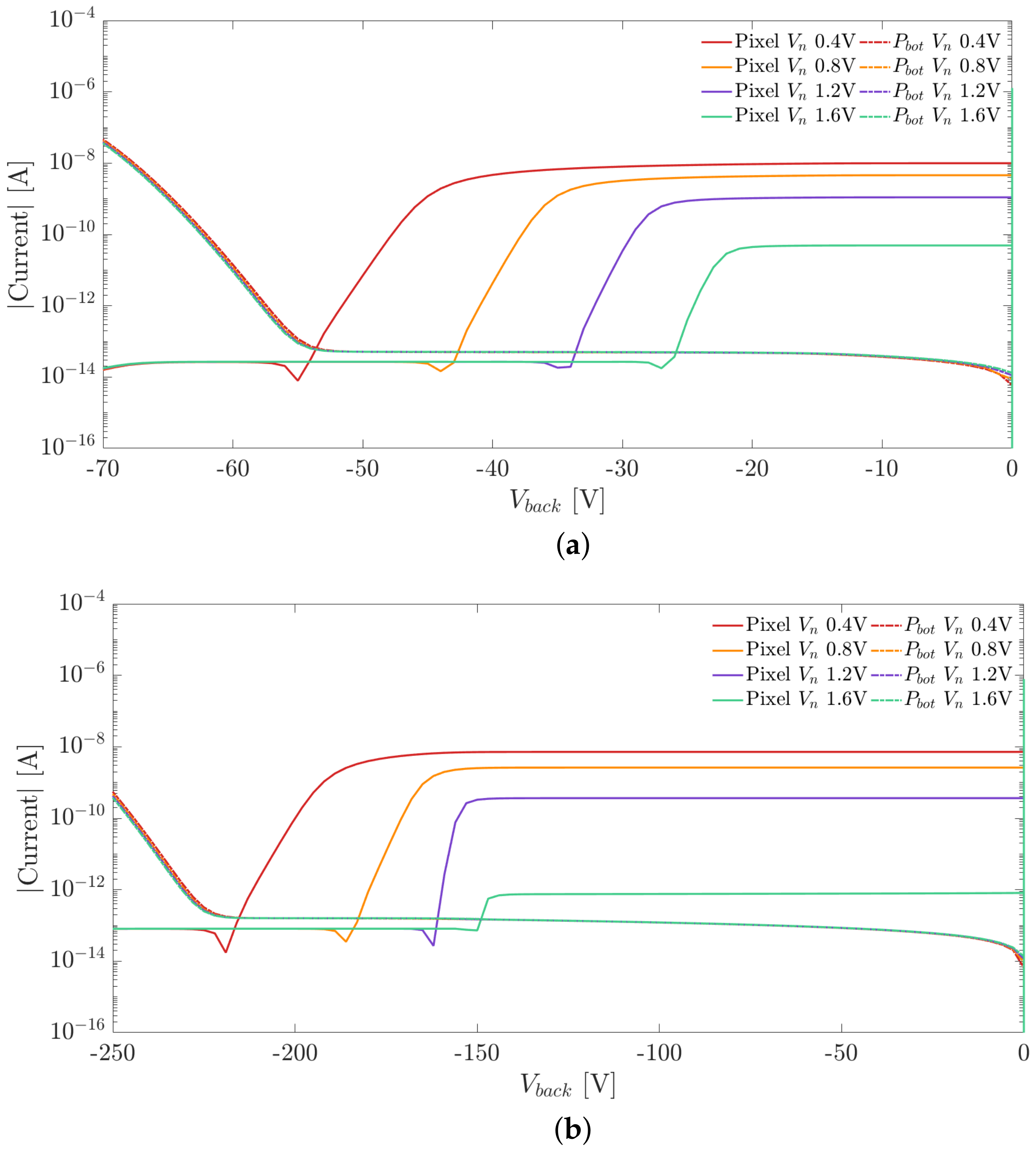 Sensors 21 03809 g005