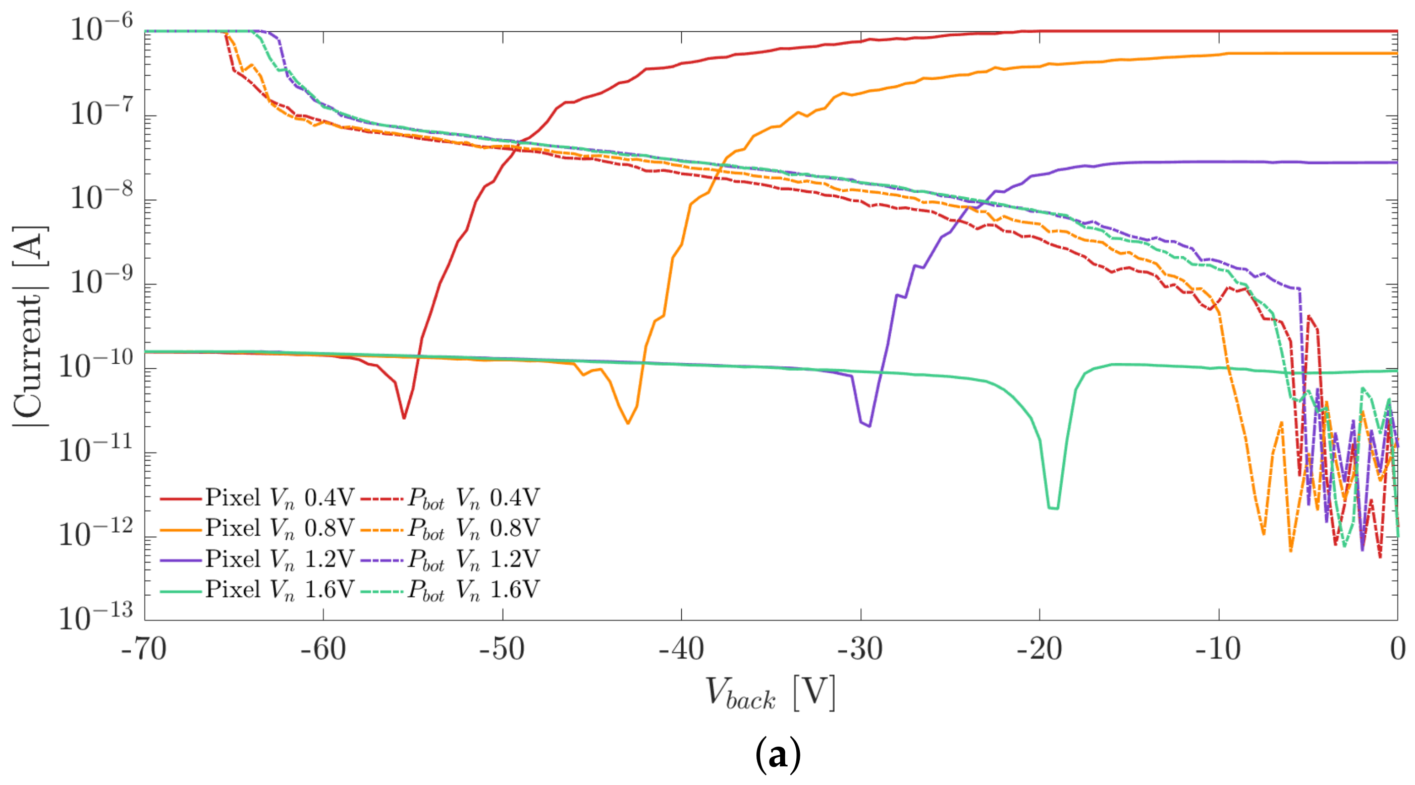 Sensors 21 03809 g010a