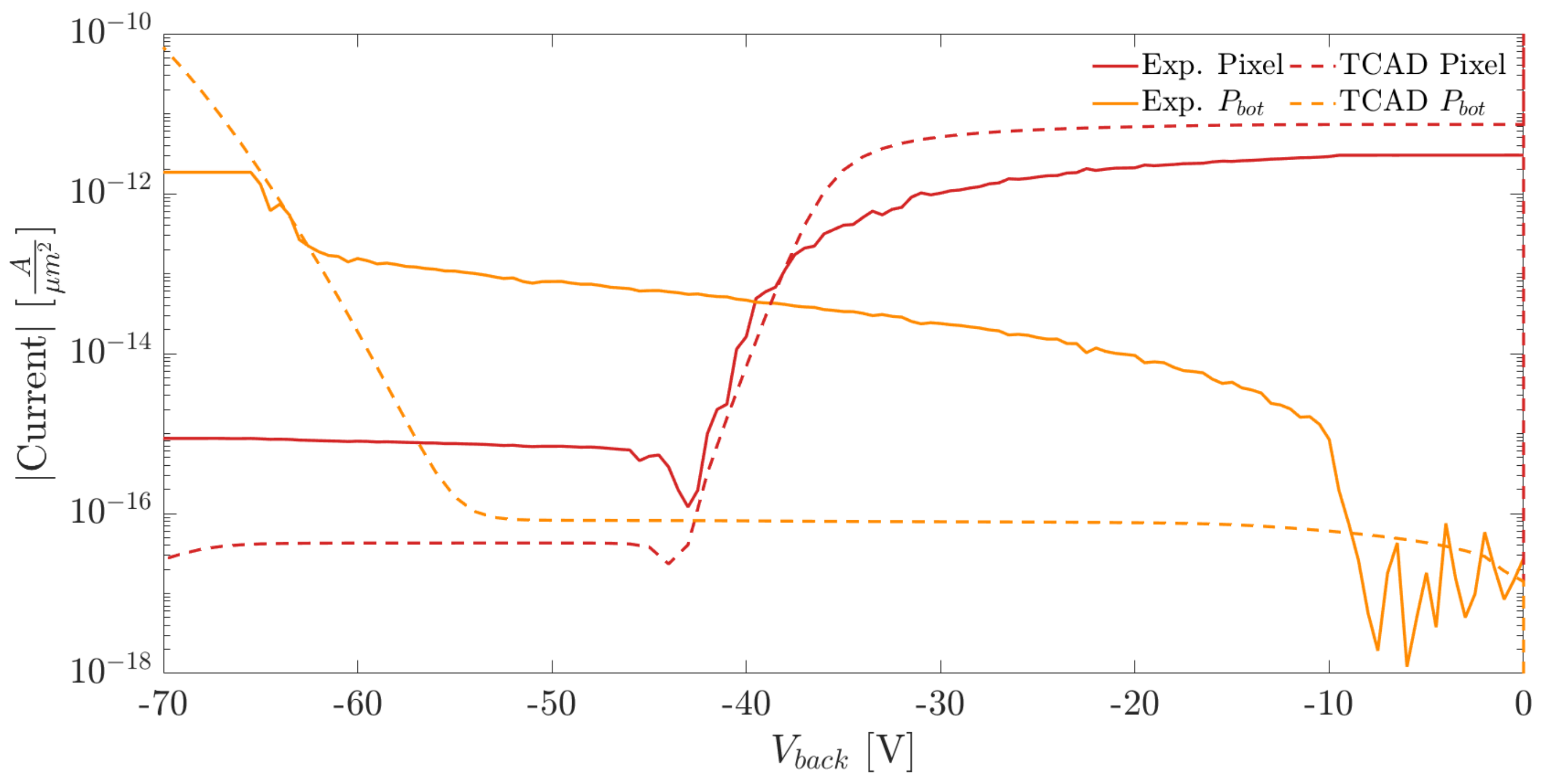 Sensors 21 03809 g013