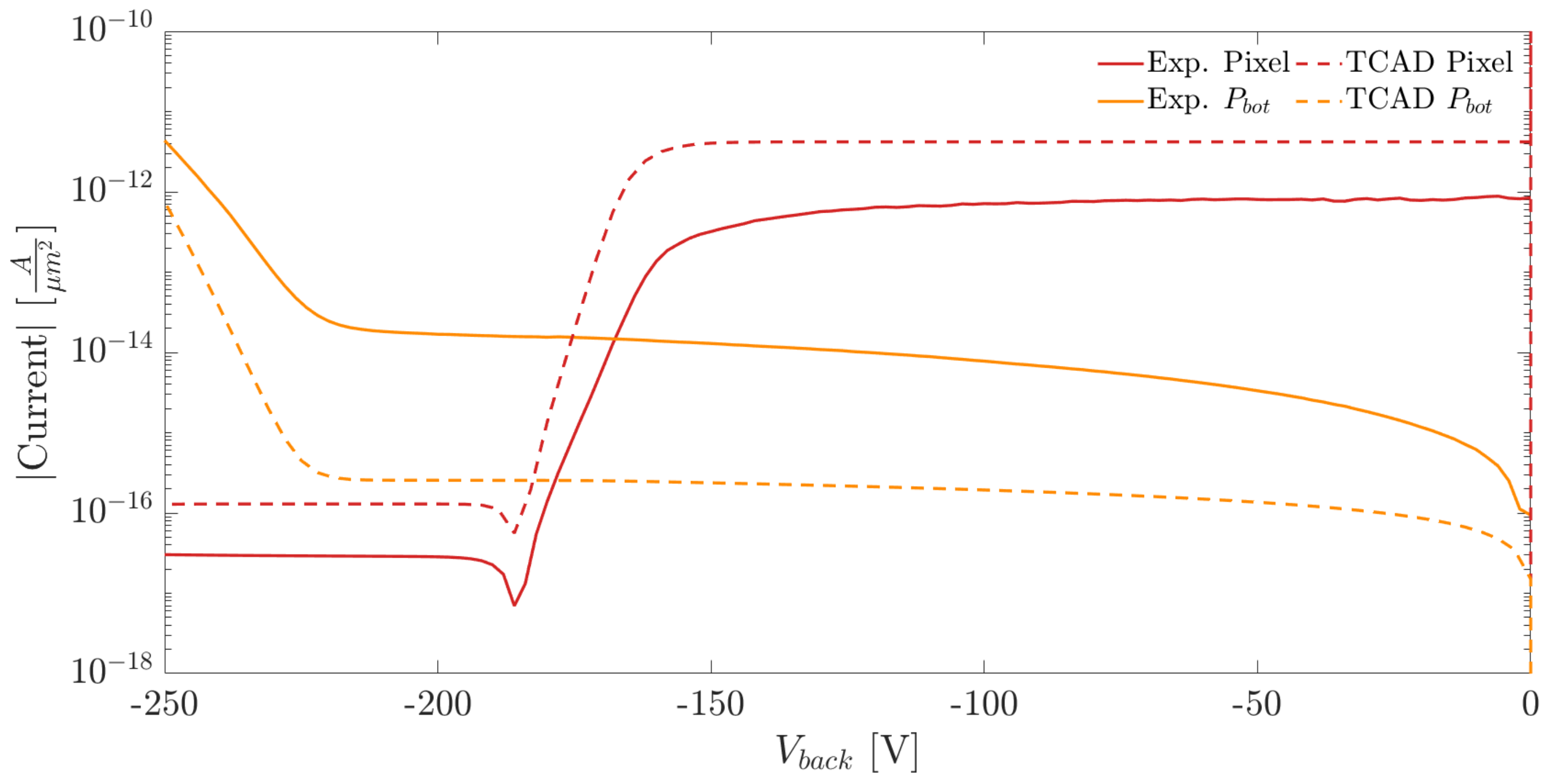 Sensors 21 03809 g014