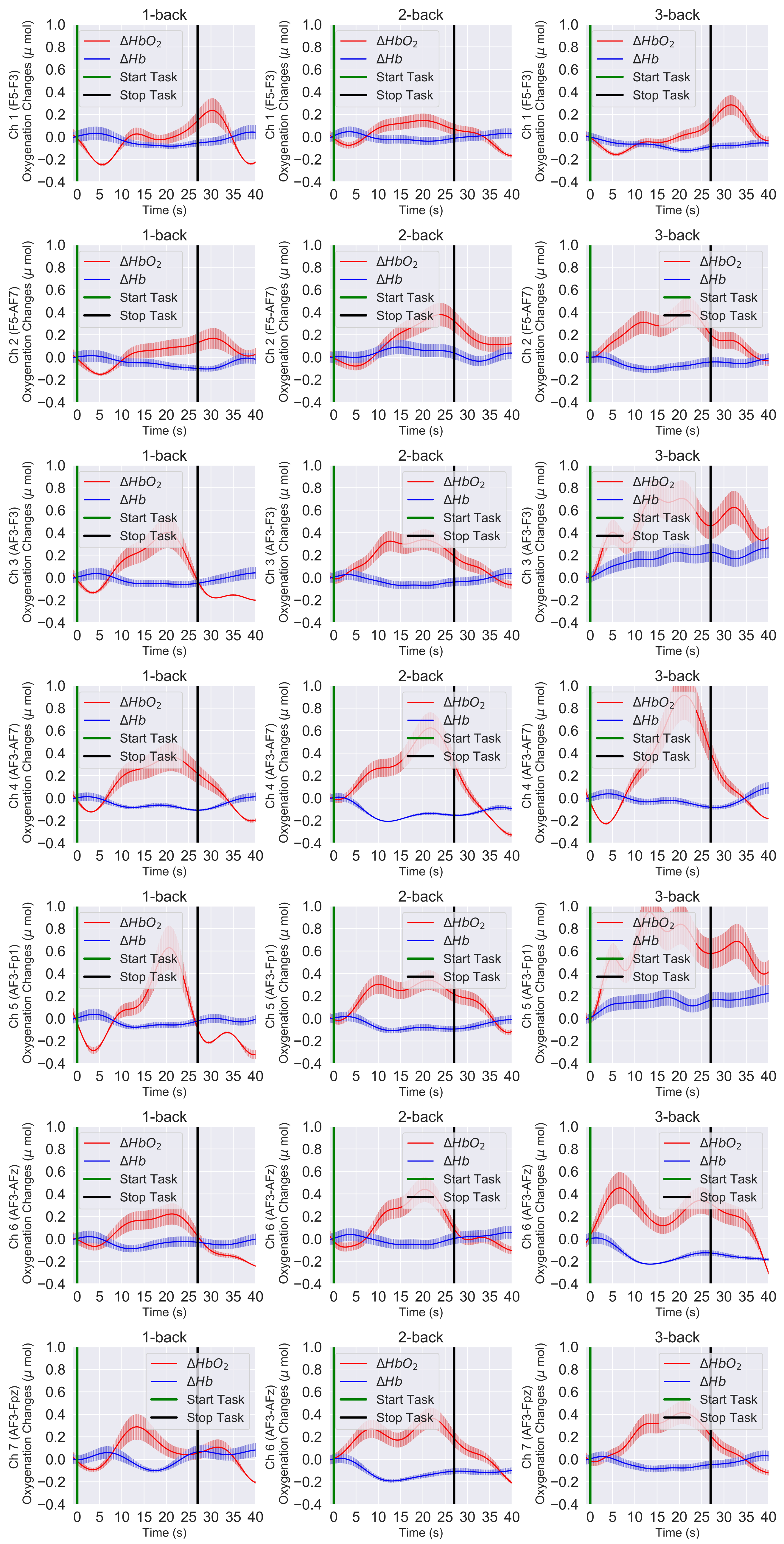 Sensors 21 03810 g006