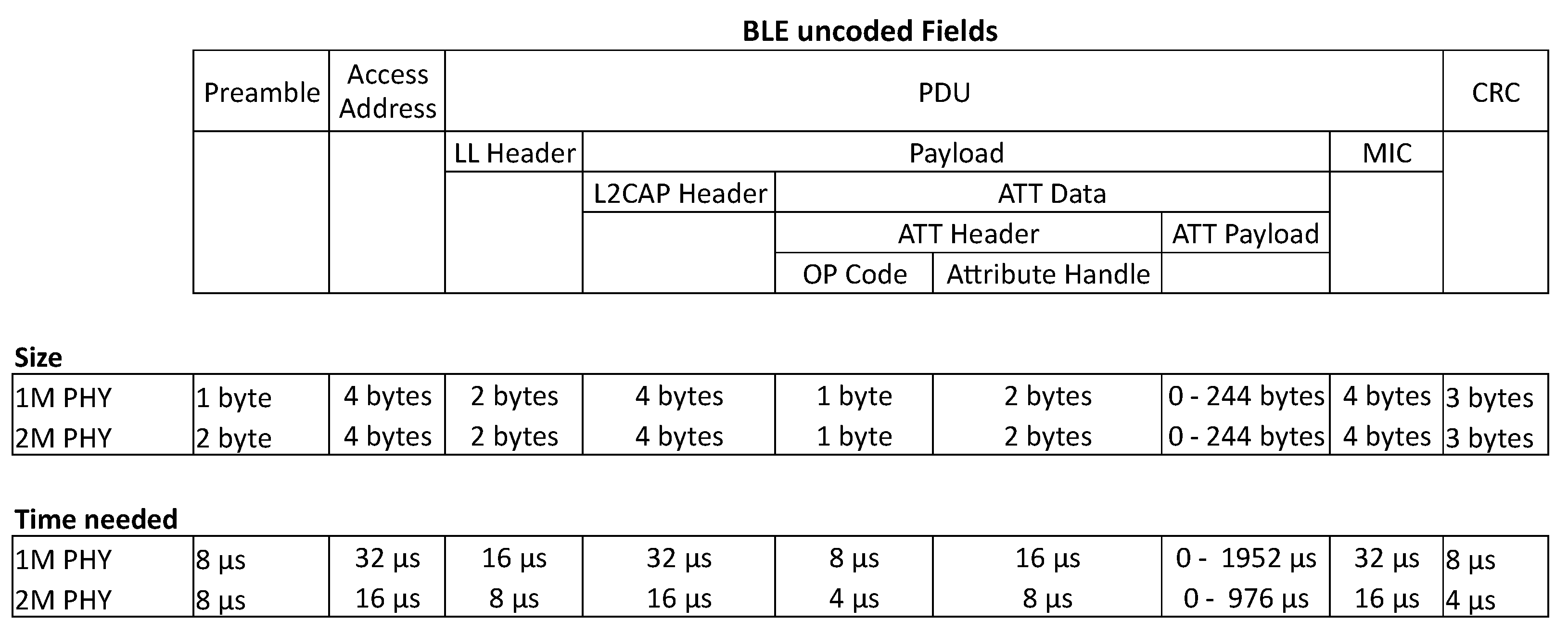 Sensors 21 03812 g002