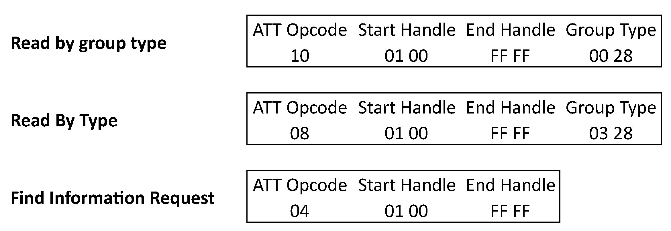 Sensors 21 03812 g005