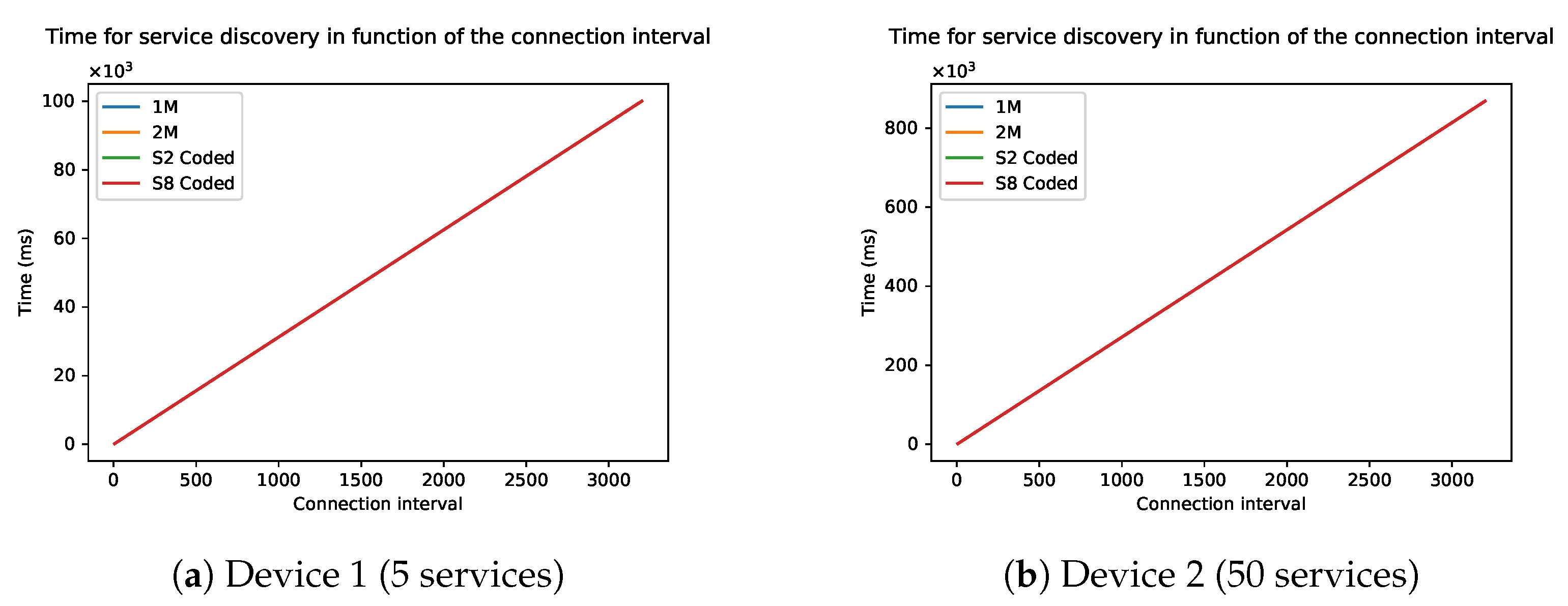 Sensors 21 03812 g010