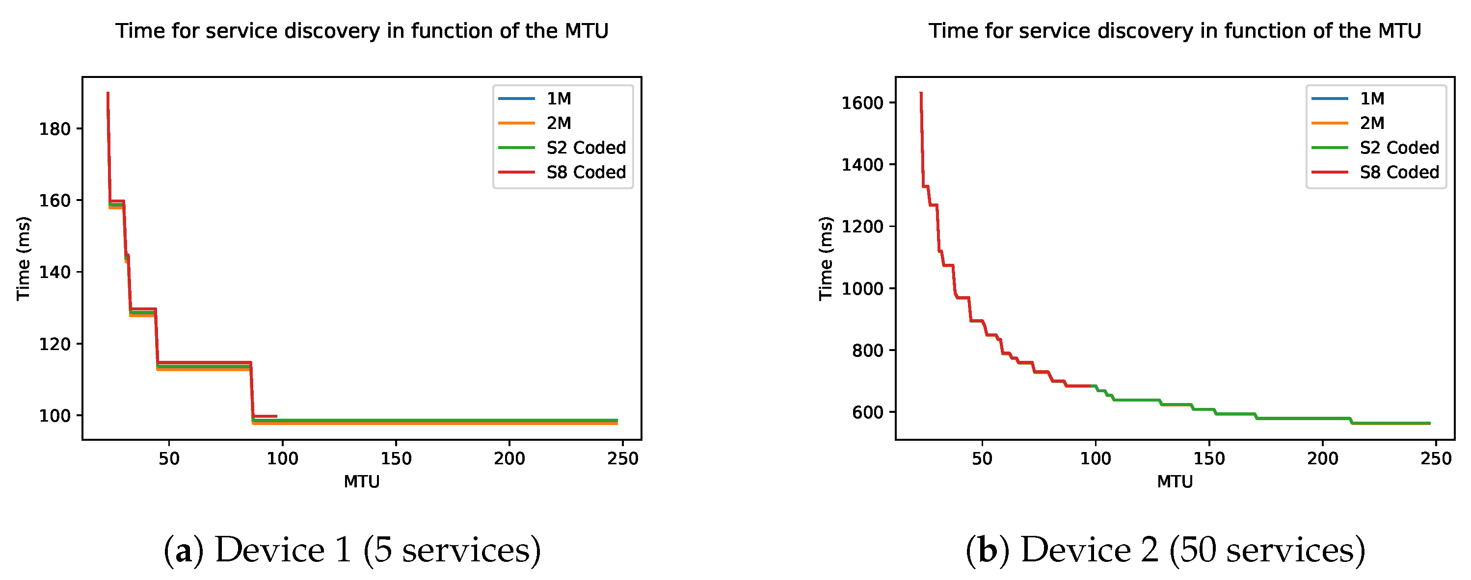 Sensors 21 03812 g011