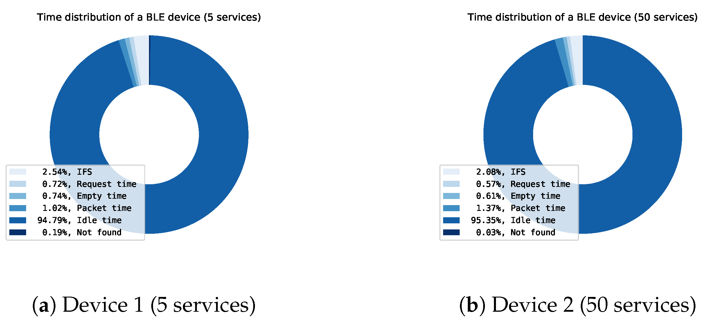 Sensors 21 03812 g012
