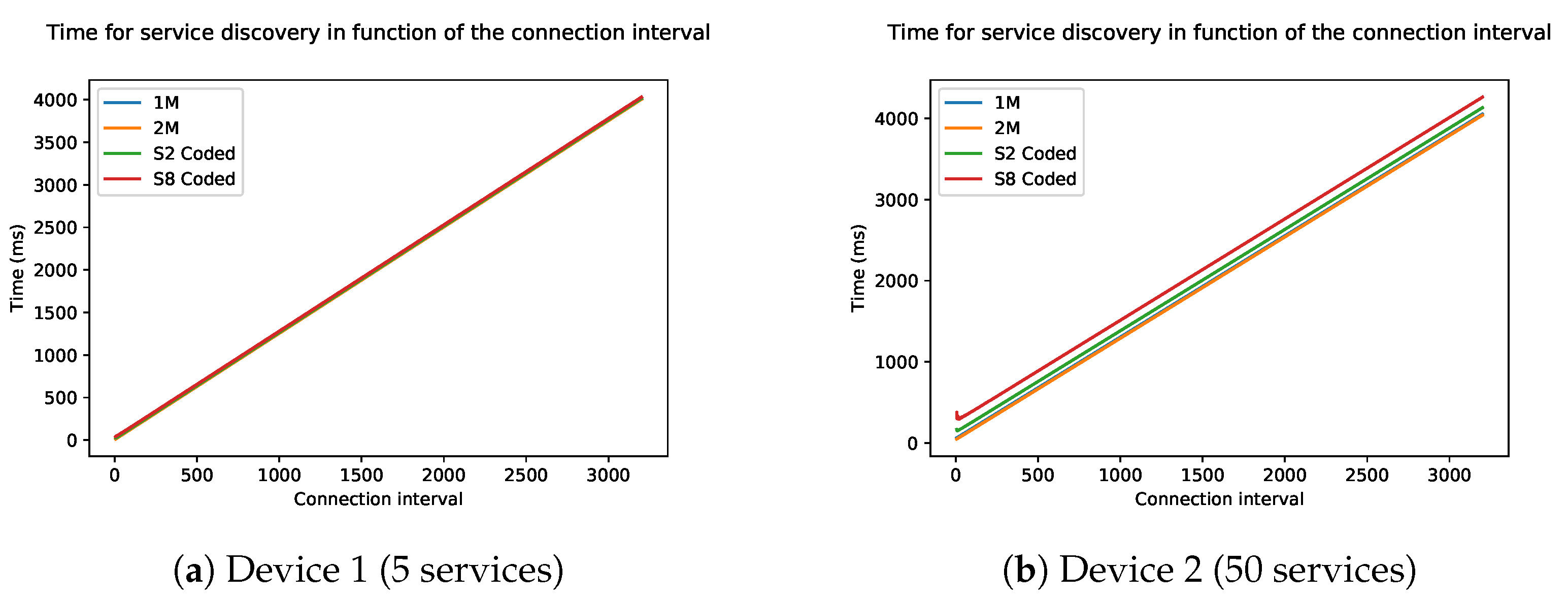 Sensors 21 03812 g015