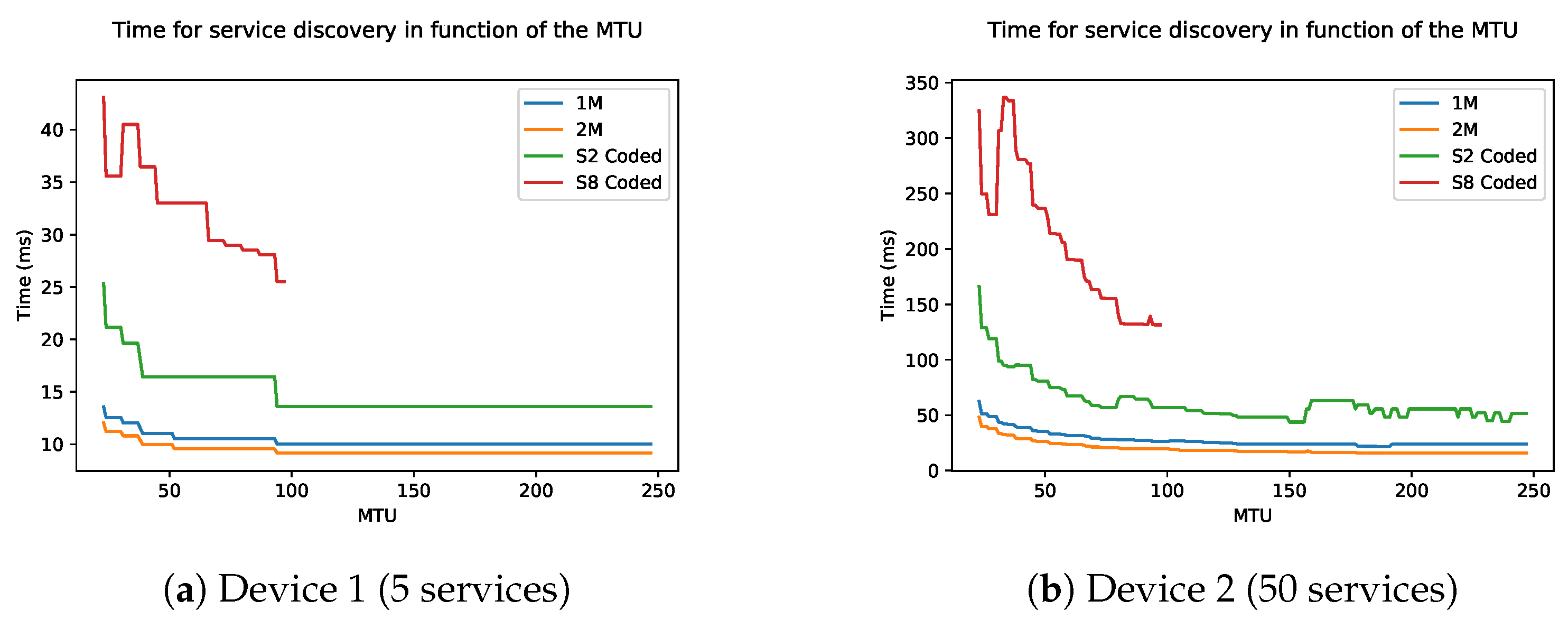 Sensors 21 03812 g016