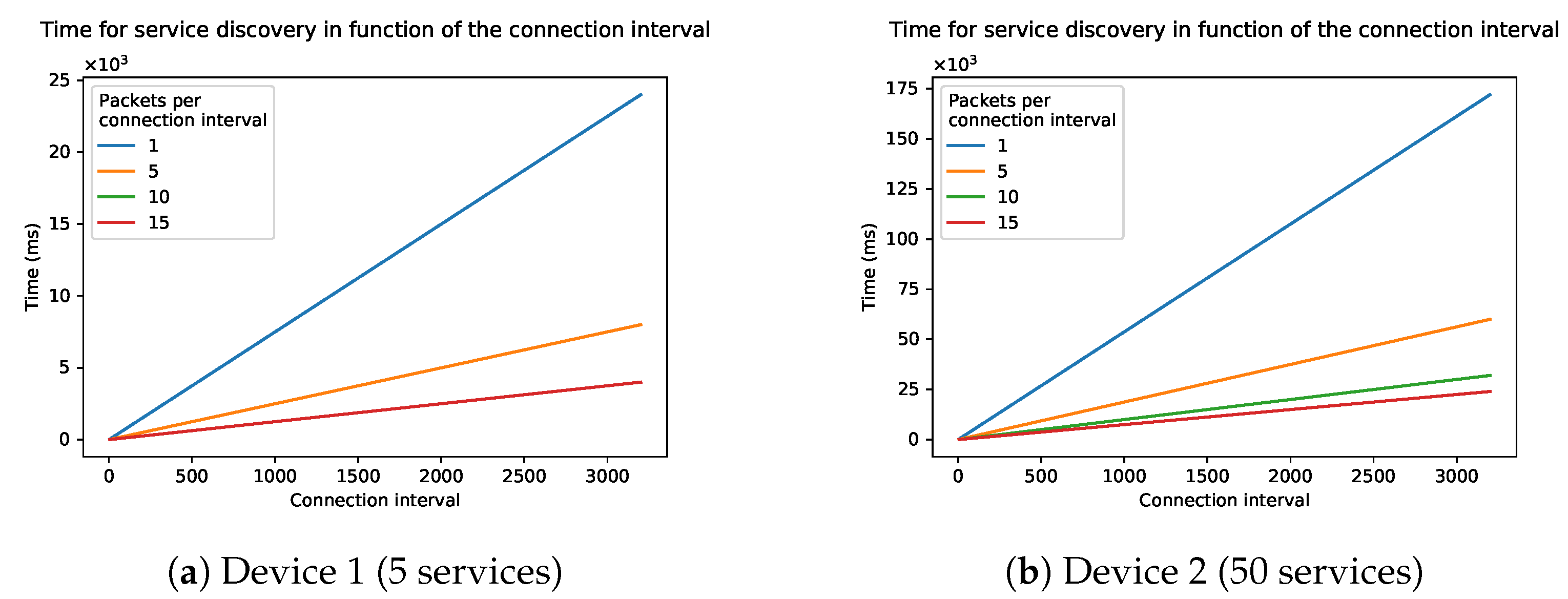 Sensors 21 03812 g017