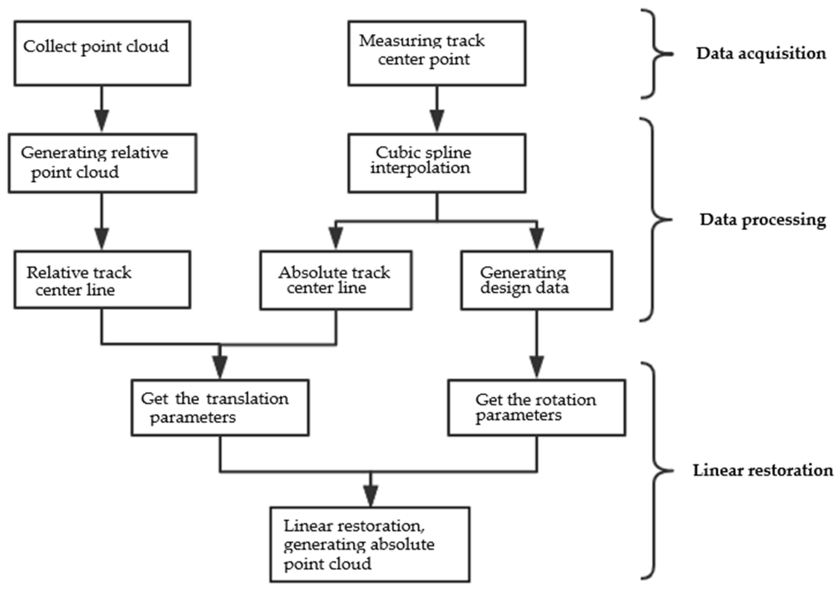 Sensors 21 03815 g002