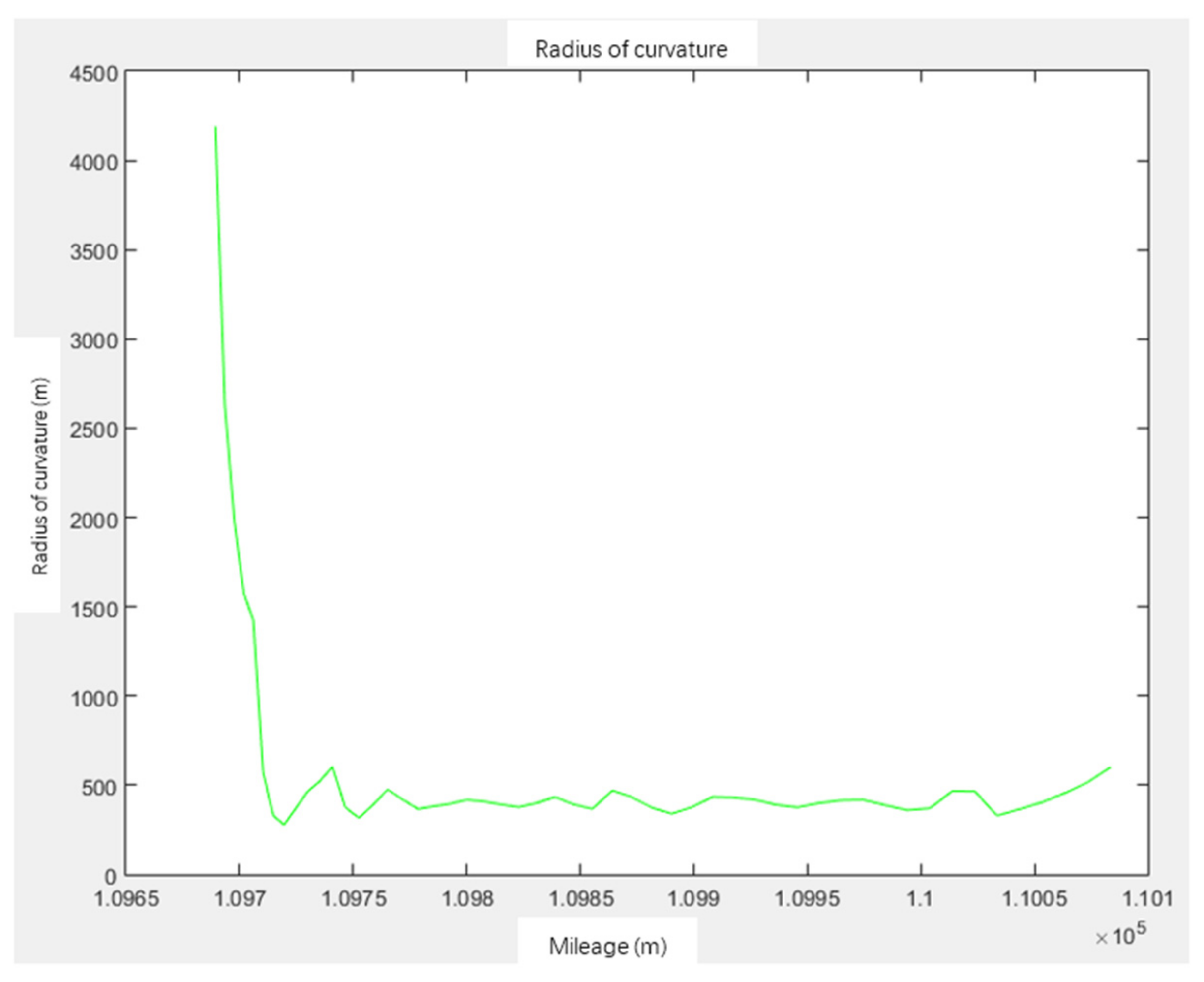 Sensors 21 03815 g006