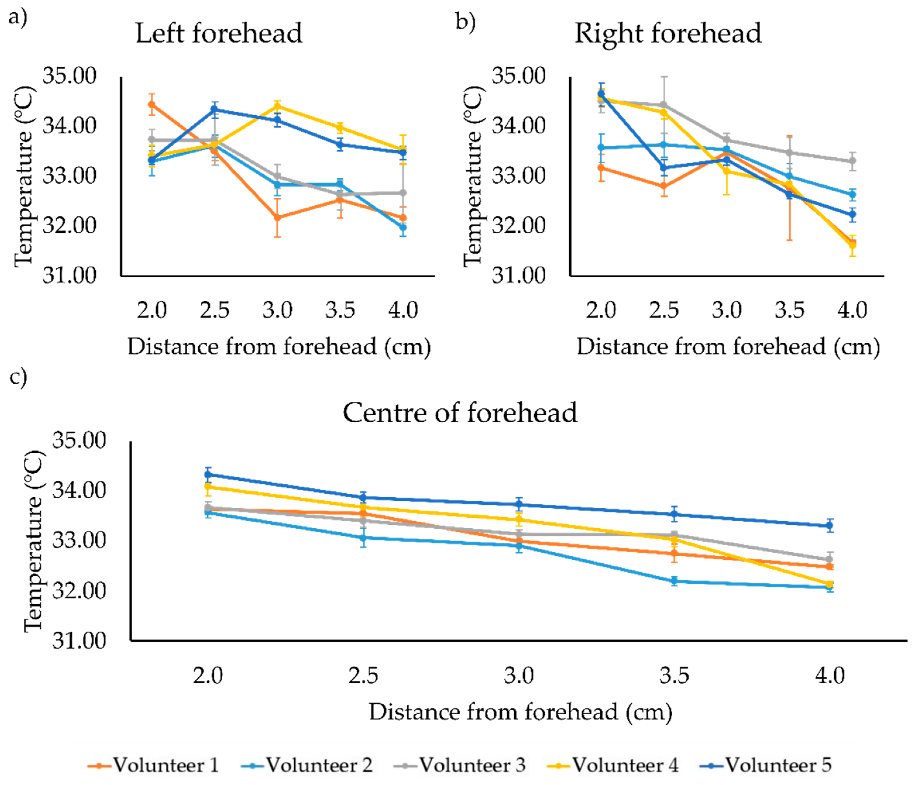 Sensors 21 03817 g004 Sensors 21 03817 g004