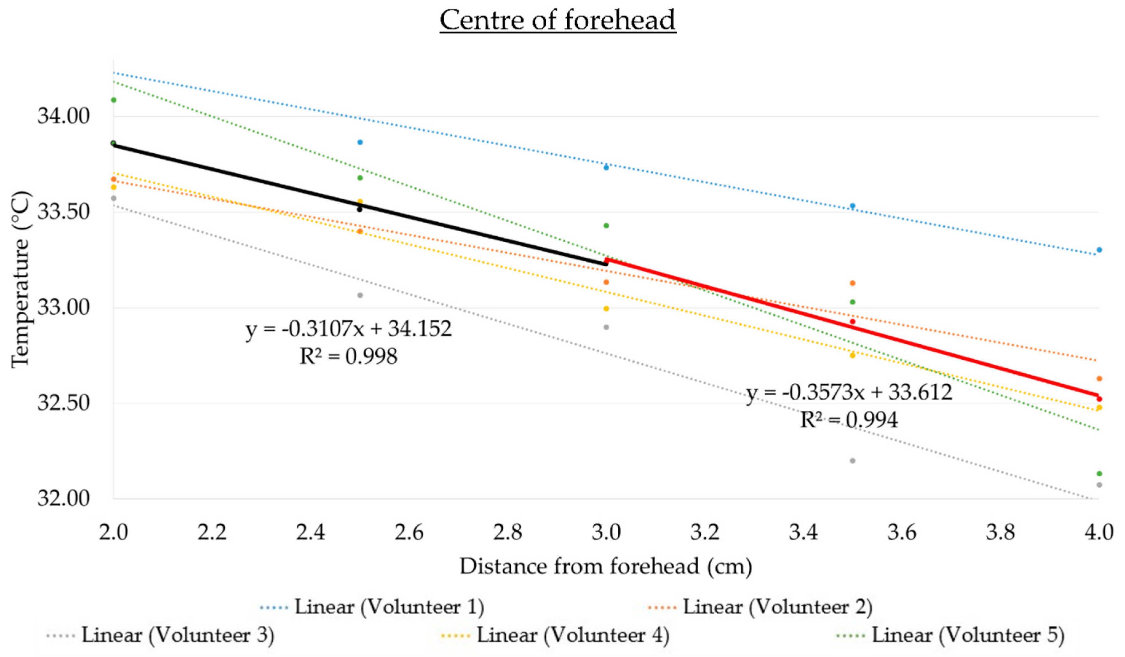 Sensors 21 03817 g005 Sensors 21 03817 g005