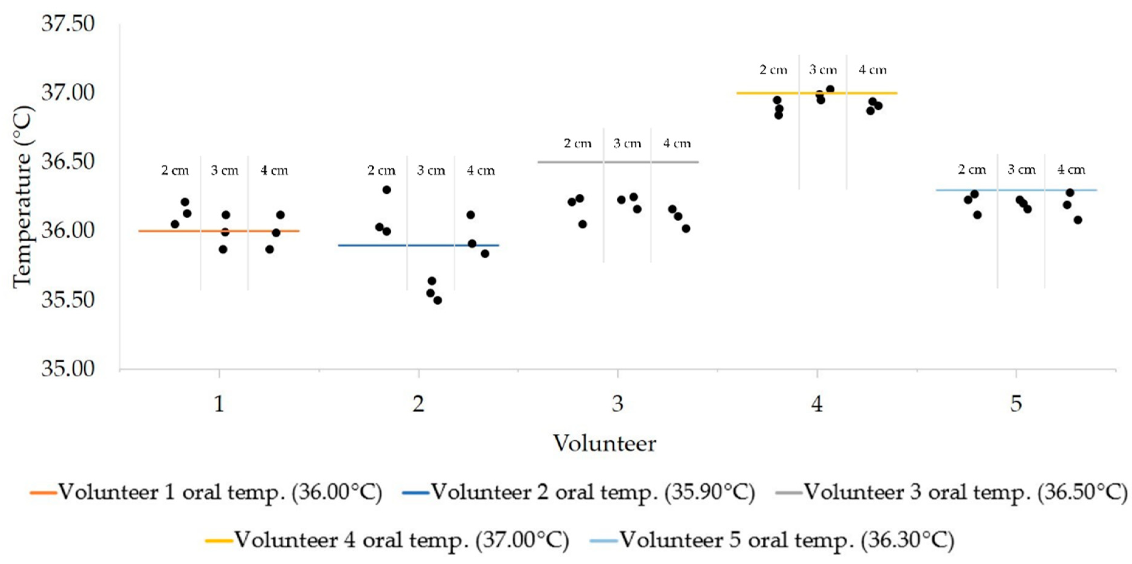 Sensors 21 03817 g006 Sensors 21 03817 g006